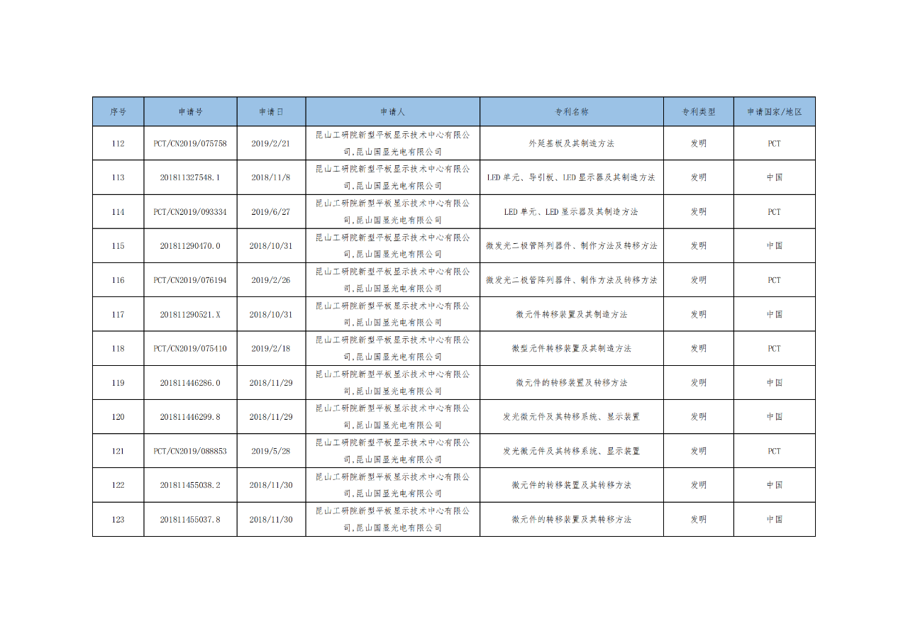 價(jià)值3億！維信諾將506項(xiàng)MicroLED專利轉(zhuǎn)讓與成都辰顯