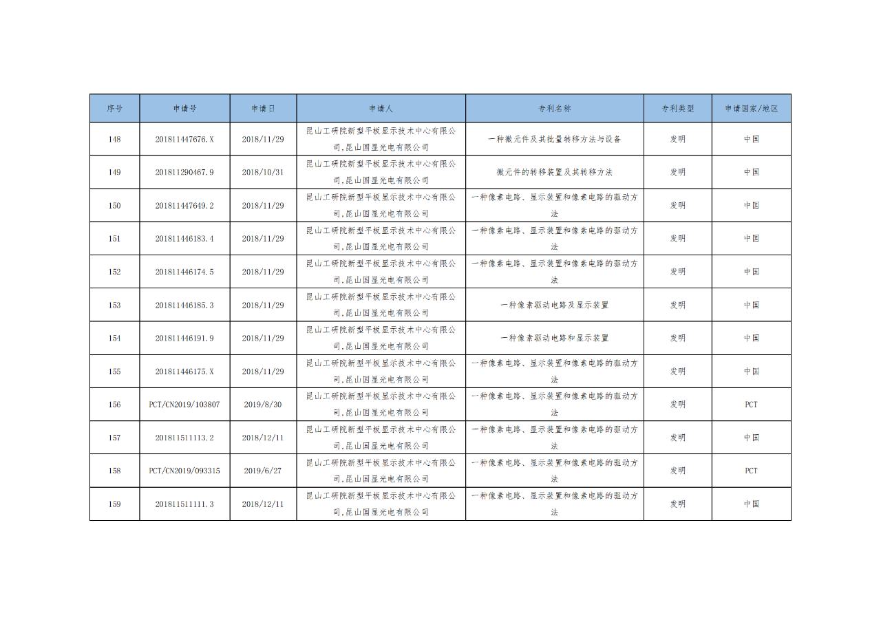 價(jià)值3億！維信諾將506項(xiàng)MicroLED專利轉(zhuǎn)讓與成都辰顯