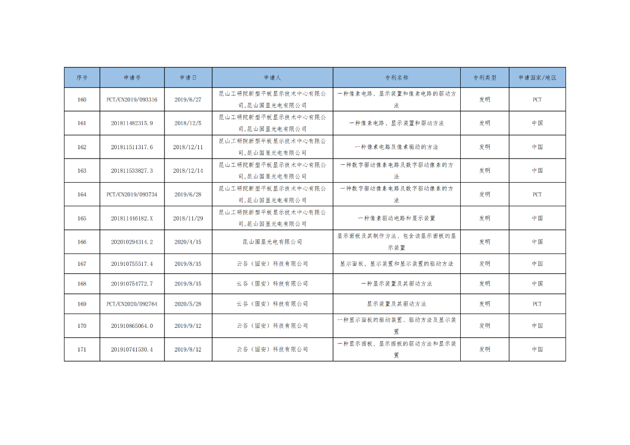 價(jià)值3億！維信諾將506項(xiàng)MicroLED專利轉(zhuǎn)讓與成都辰顯