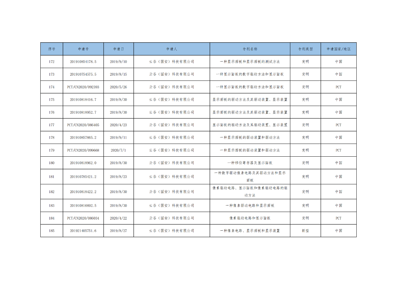 價(jià)值3億！維信諾將506項(xiàng)MicroLED專利轉(zhuǎn)讓與成都辰顯