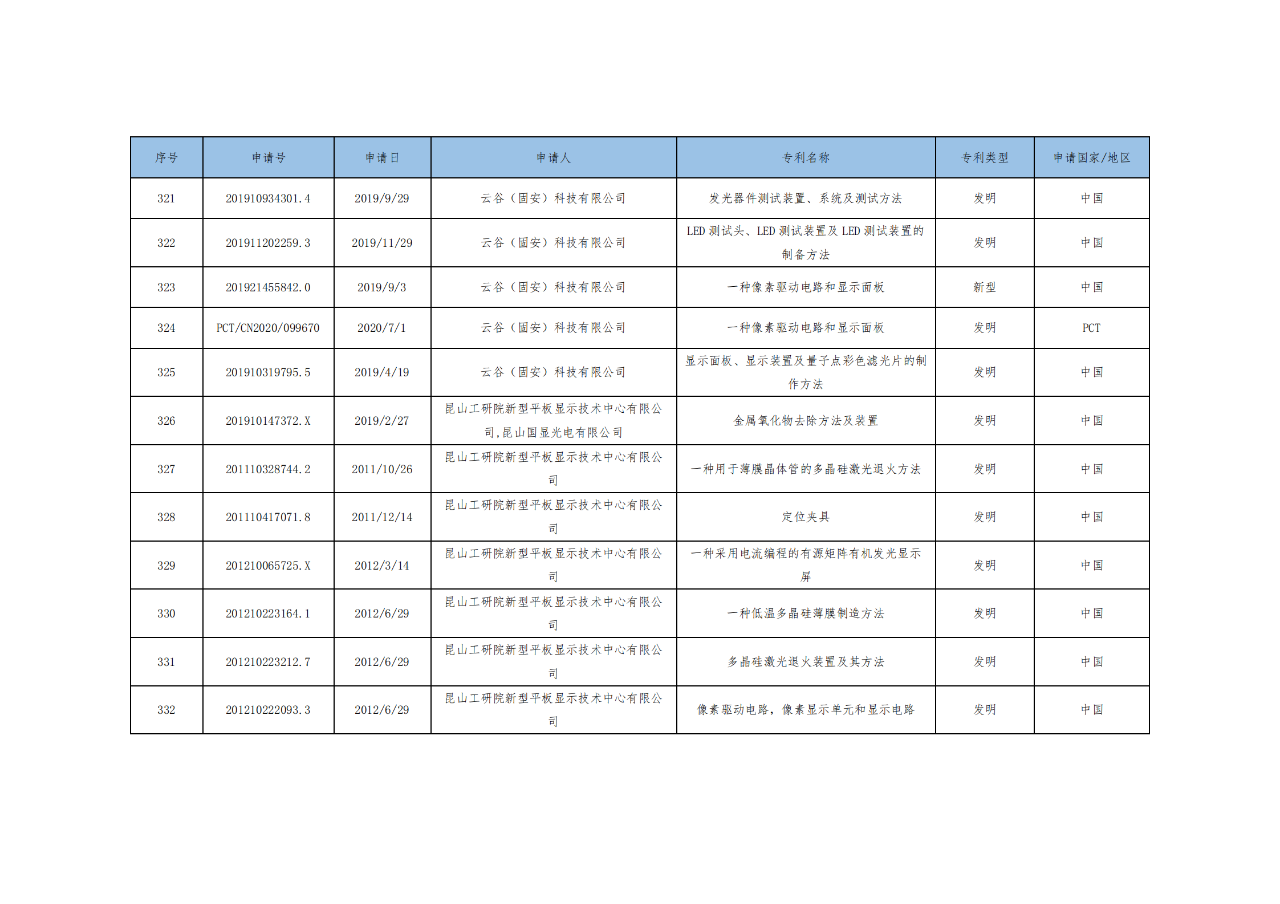 價(jià)值3億！維信諾將506項(xiàng)MicroLED專利轉(zhuǎn)讓與成都辰顯