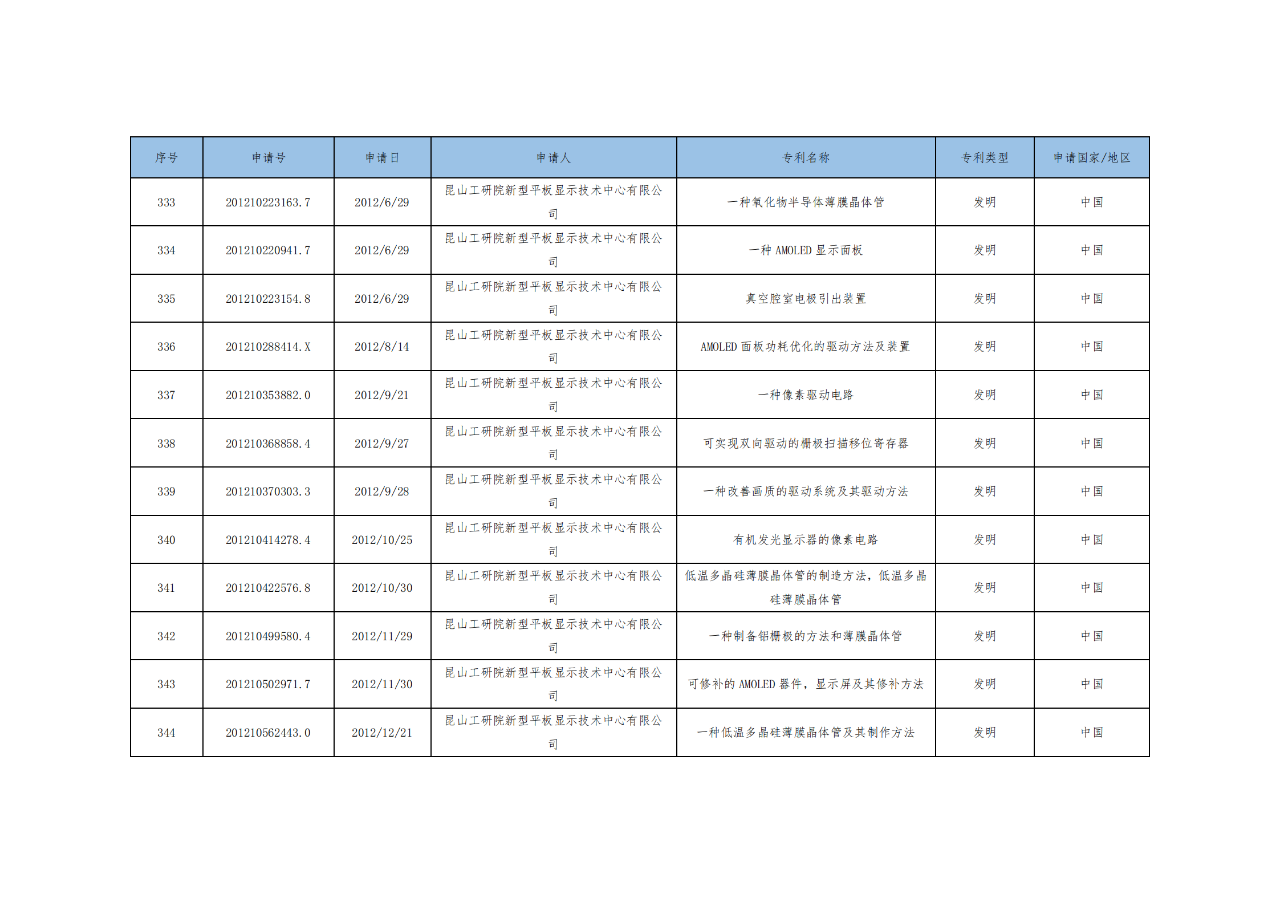 價(jià)值3億！維信諾將506項(xiàng)MicroLED專利轉(zhuǎn)讓與成都辰顯