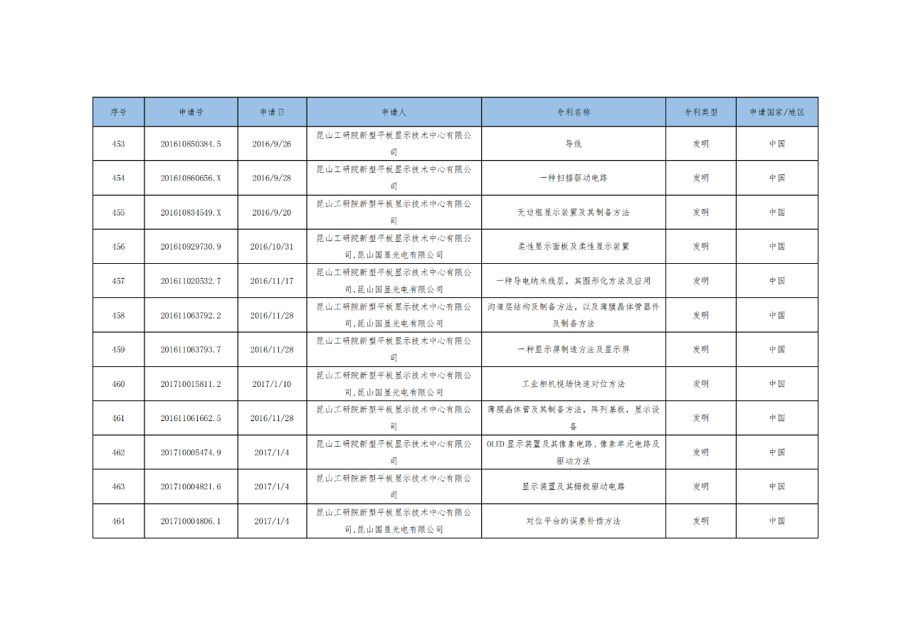 價(jià)值3億！維信諾將506項(xiàng)MicroLED專利轉(zhuǎn)讓與成都辰顯