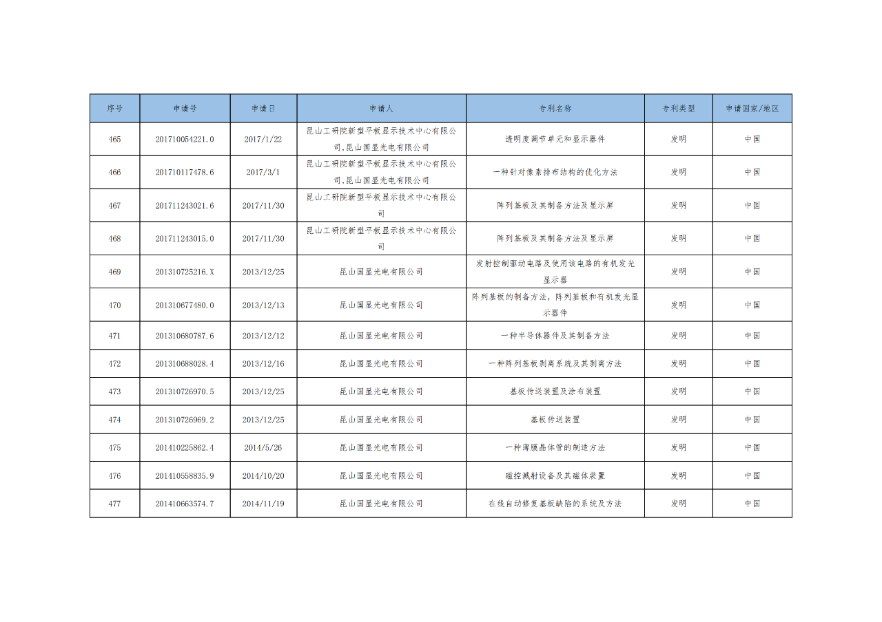 價(jià)值3億！維信諾將506項(xiàng)MicroLED專利轉(zhuǎn)讓與成都辰顯