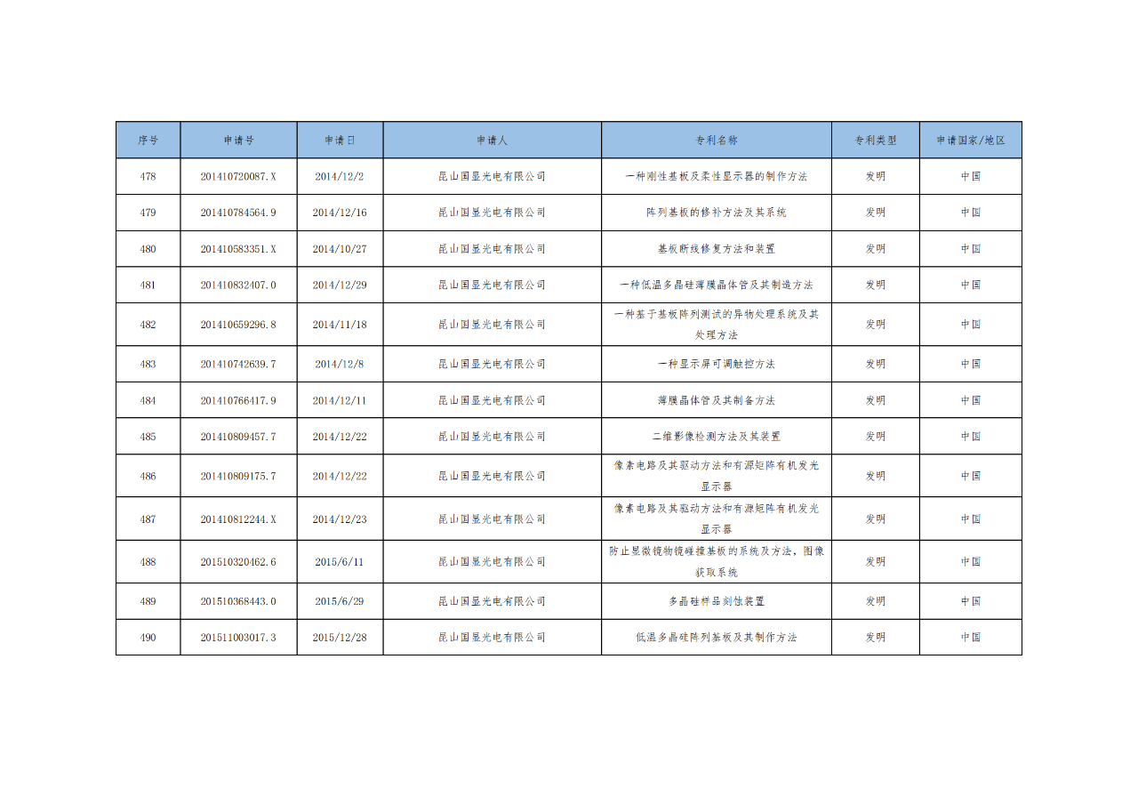 價(jià)值3億！維信諾將506項(xiàng)MicroLED專利轉(zhuǎn)讓與成都辰顯