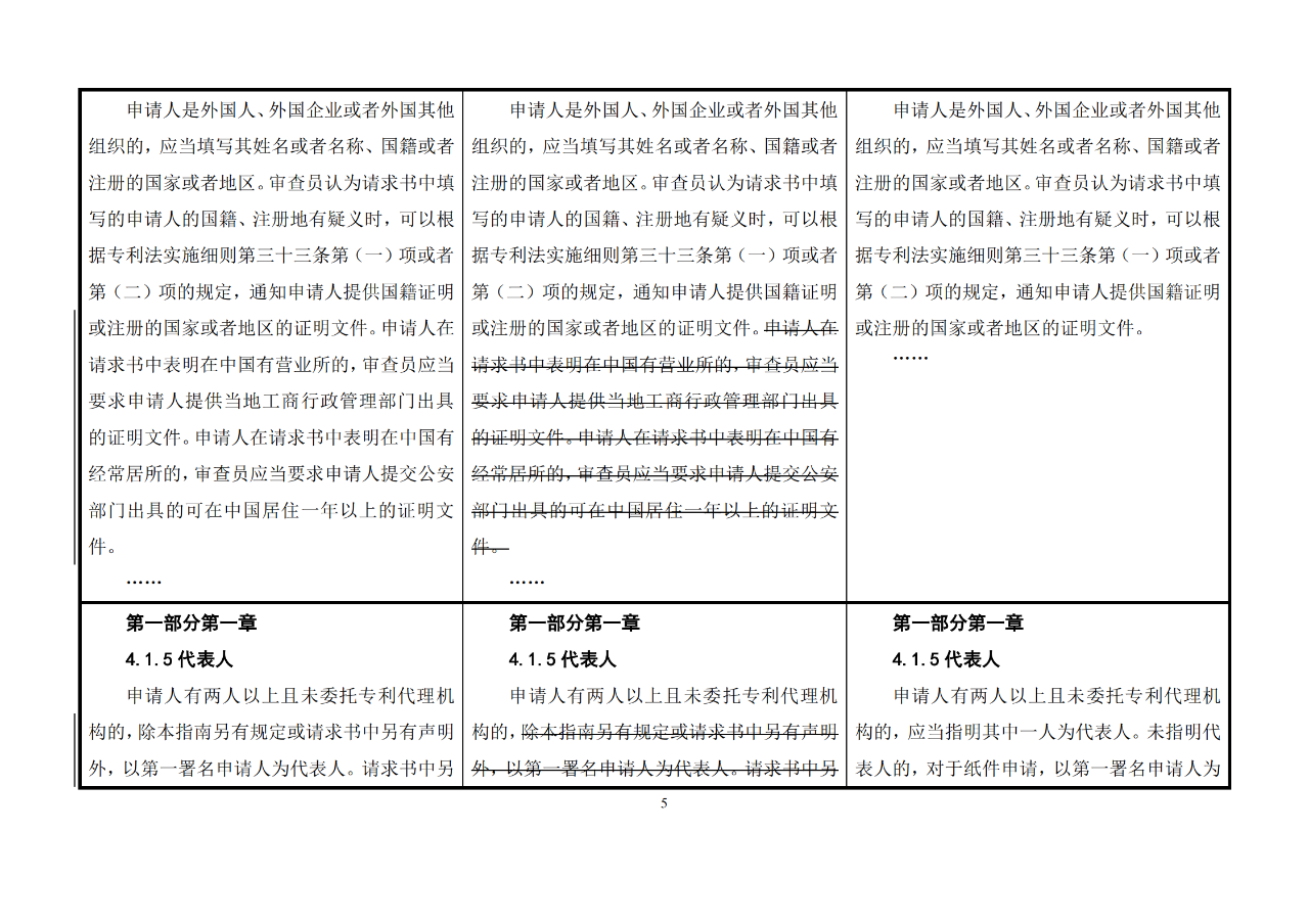 修改對照表｜《專利審查指南修改草案》（第二批征求意見稿）全文