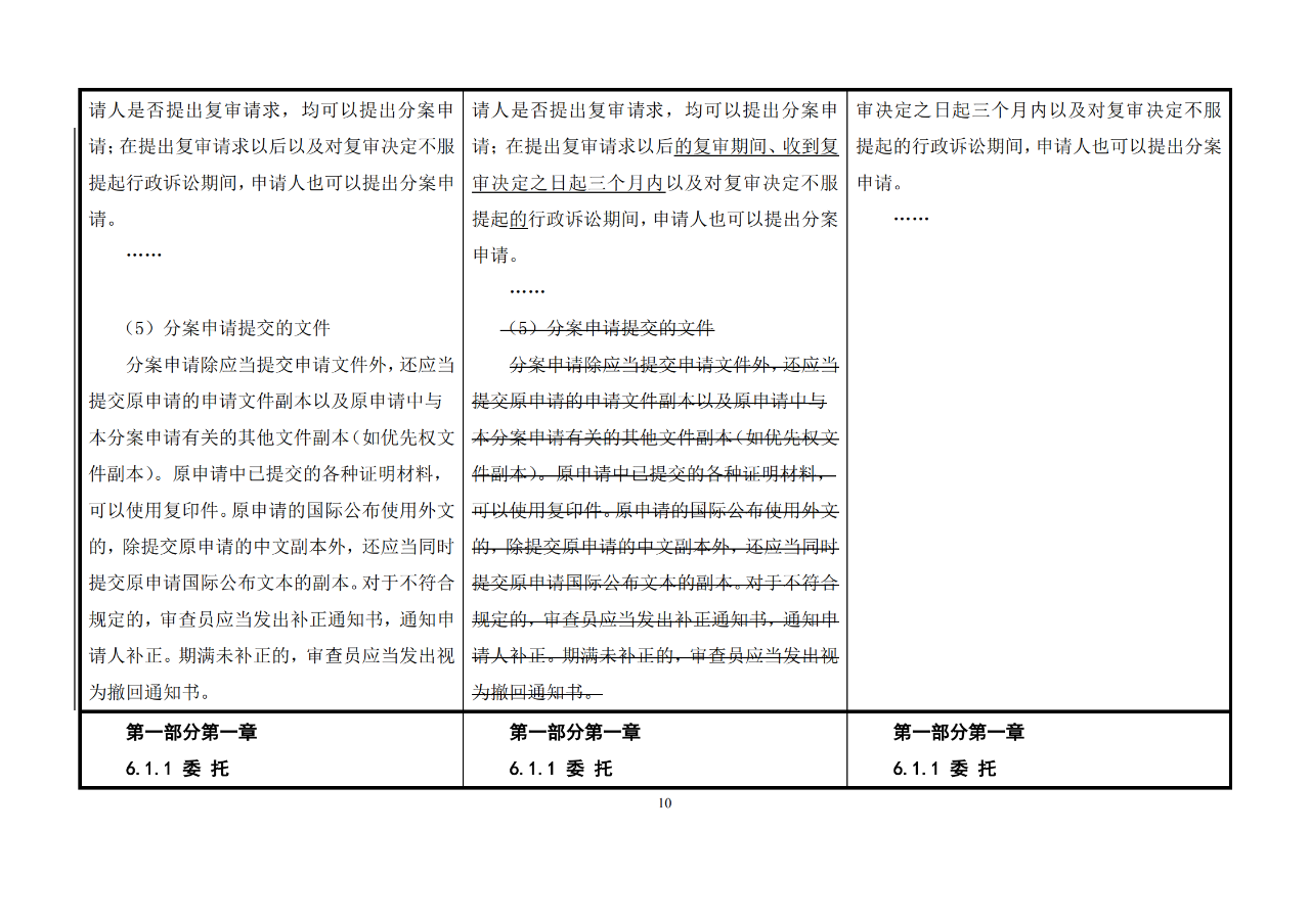 修改對照表｜《專利審查指南修改草案》（第二批征求意見稿）全文