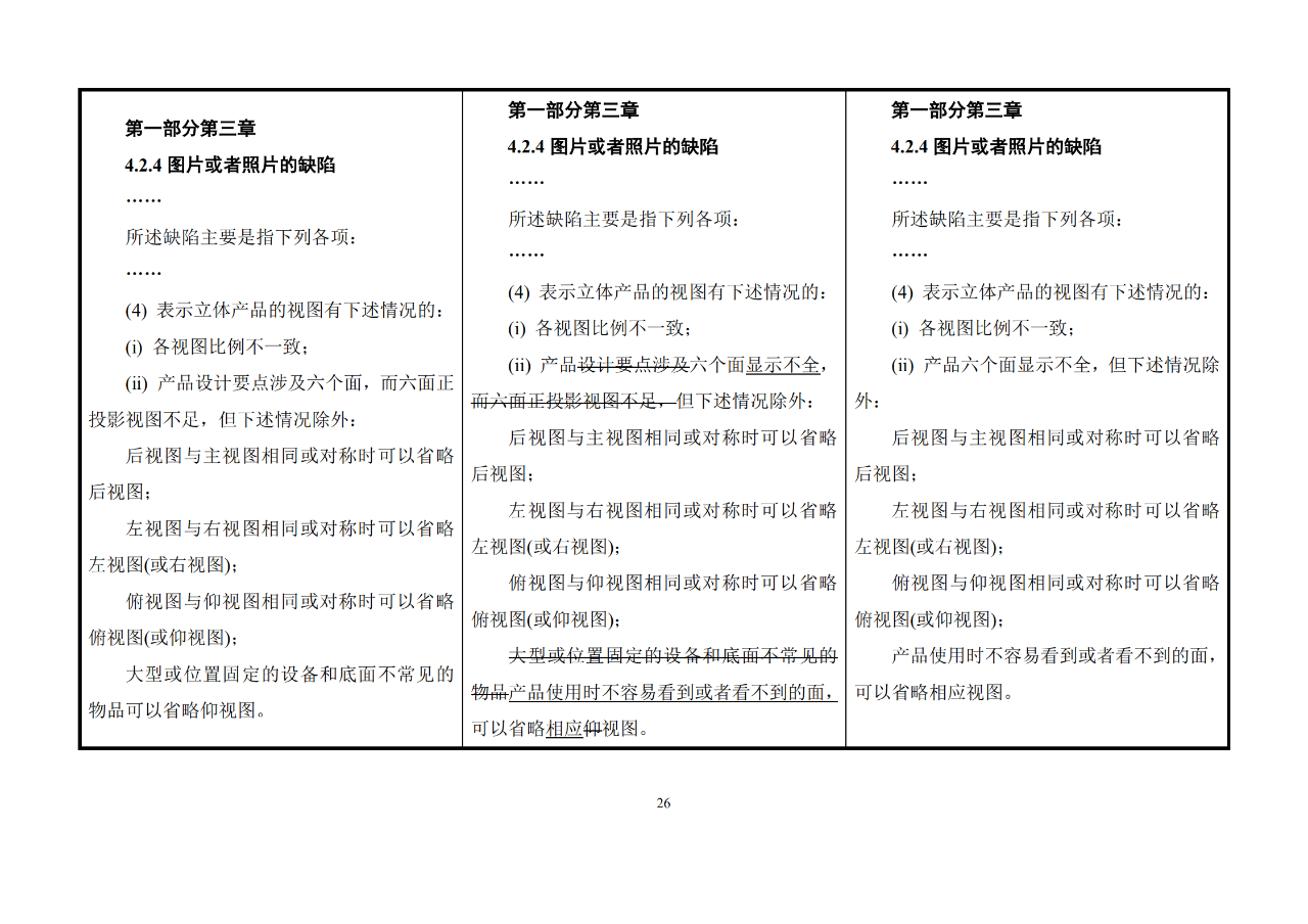 修改對照表｜《專利審查指南修改草案》（第二批征求意見稿）全文