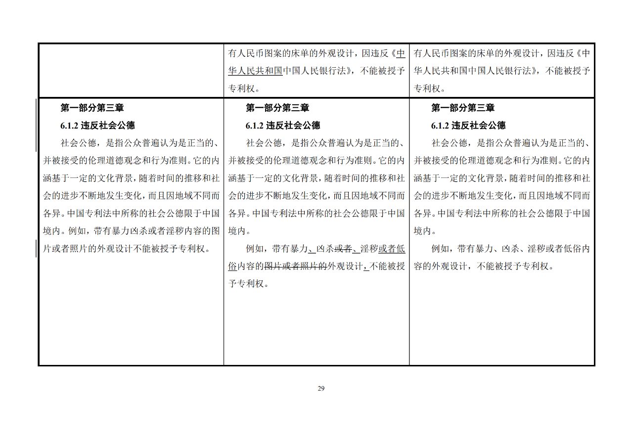 修改對照表｜《專利審查指南修改草案》（第二批征求意見稿）全文