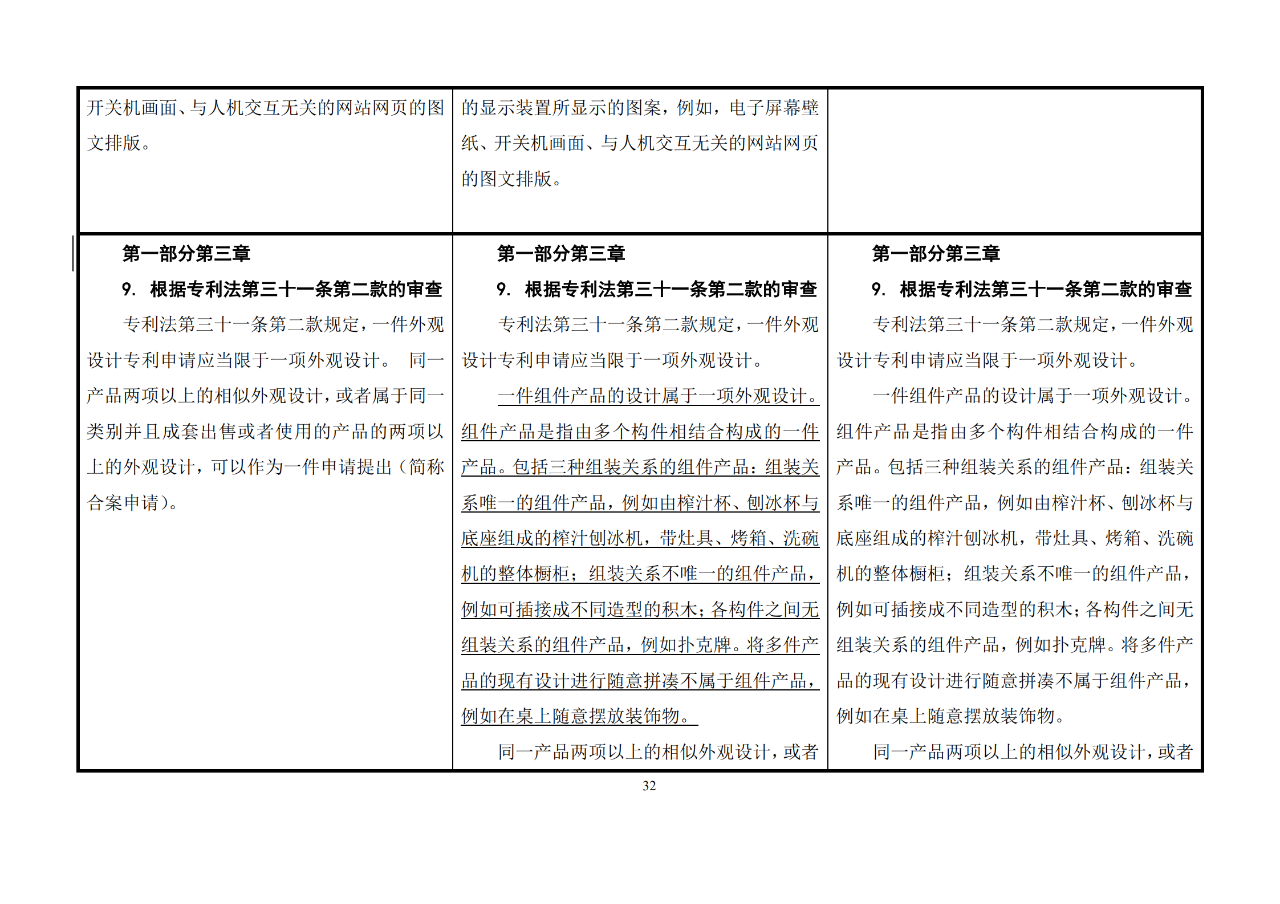 修改對照表｜《專利審查指南修改草案》（第二批征求意見稿）全文