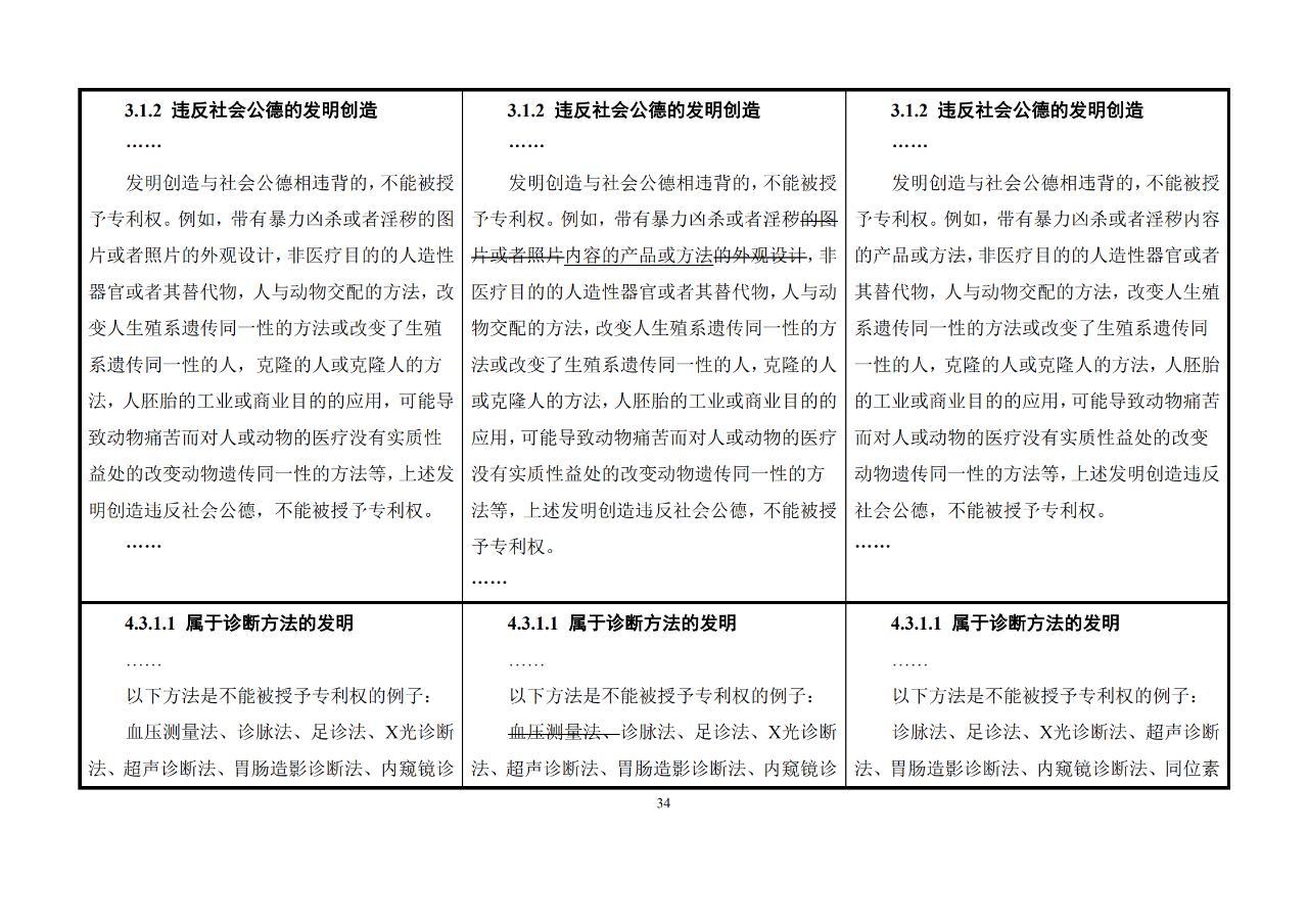 修改對照表｜《專利審查指南修改草案》（第二批征求意見稿）全文