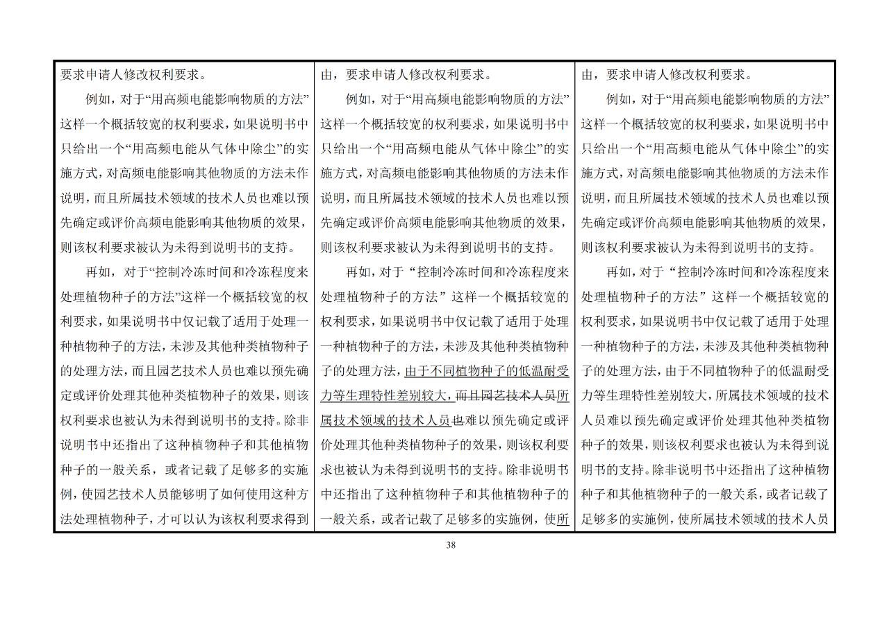 修改對照表｜《專利審查指南修改草案》（第二批征求意見稿）全文