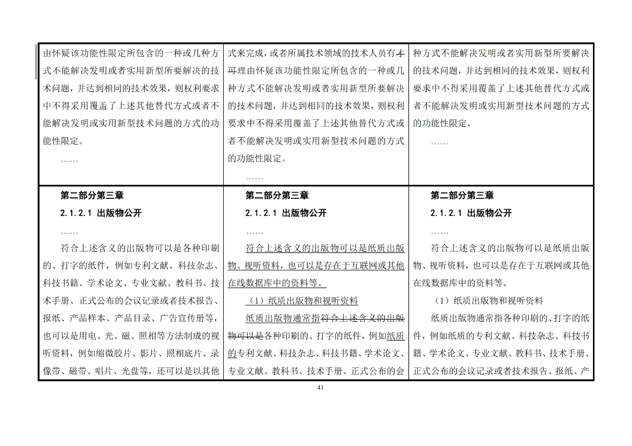 修改對照表｜《專利審查指南修改草案》（第二批征求意見稿）全文