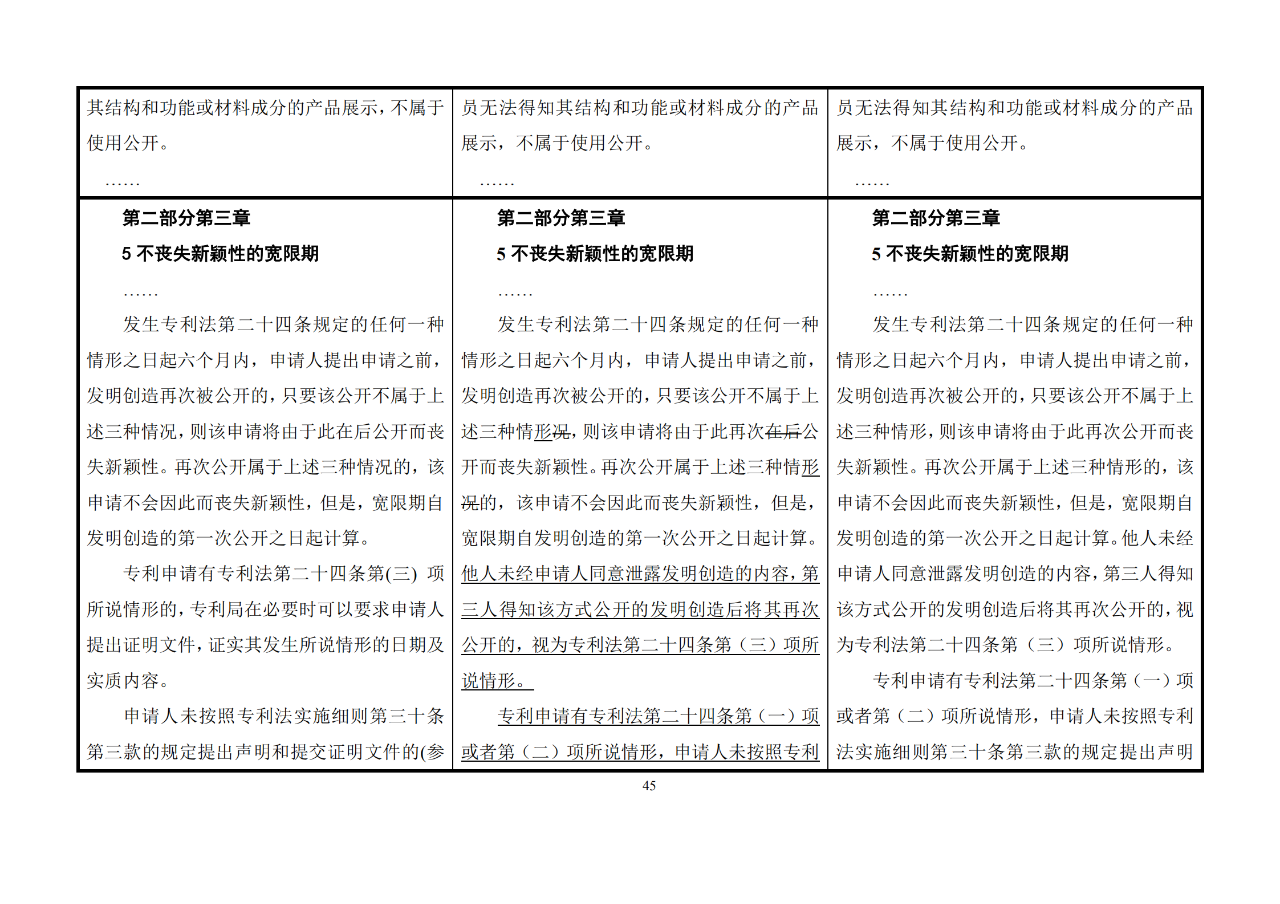 修改對照表｜《專利審查指南修改草案》（第二批征求意見稿）全文