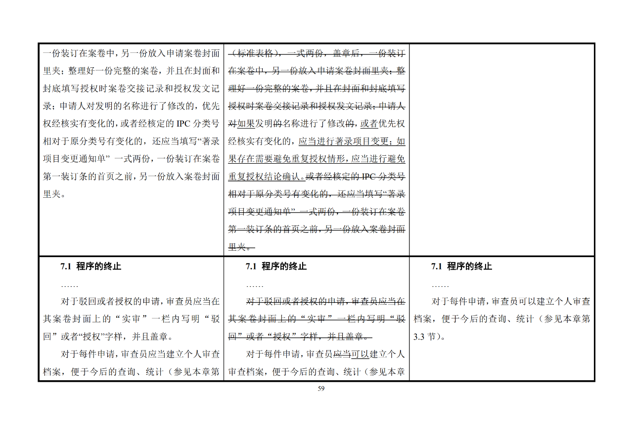 修改對照表｜《專利審查指南修改草案》（第二批征求意見稿）全文