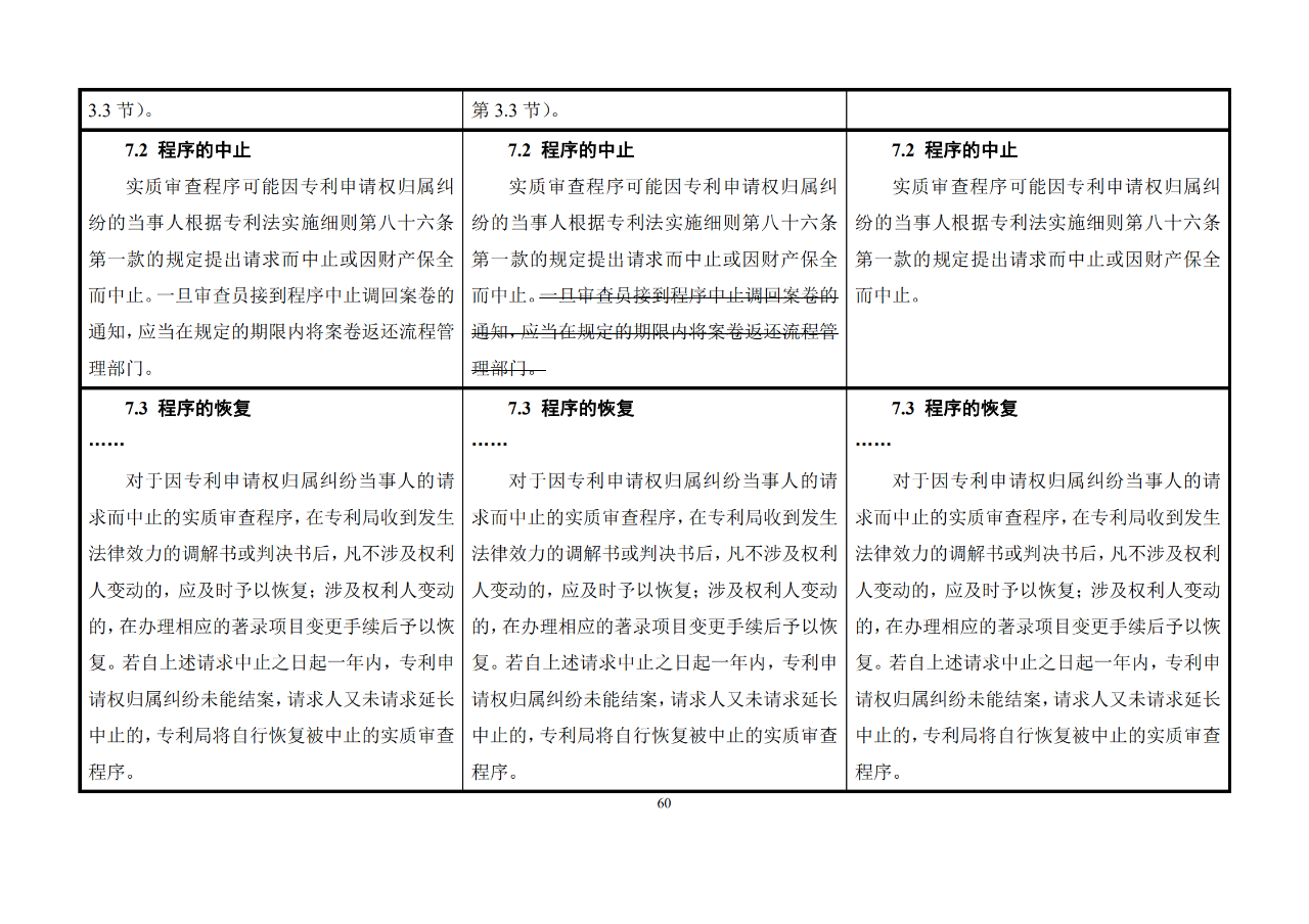 修改對照表｜《專利審查指南修改草案》（第二批征求意見稿）全文