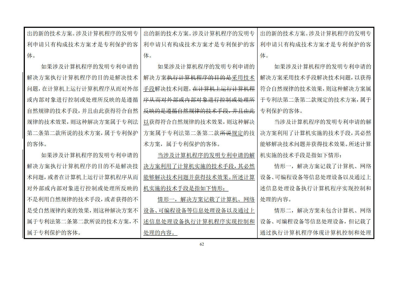 修改對照表｜《專利審查指南修改草案》（第二批征求意見稿）全文