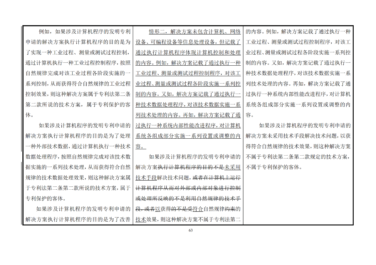 修改對照表｜《專利審查指南修改草案》（第二批征求意見稿）全文