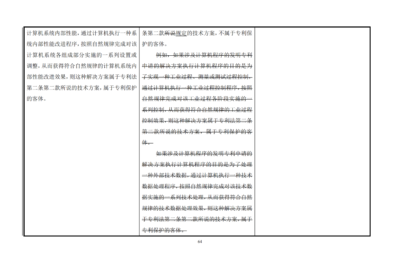 修改對照表｜《專利審查指南修改草案》（第二批征求意見稿）全文