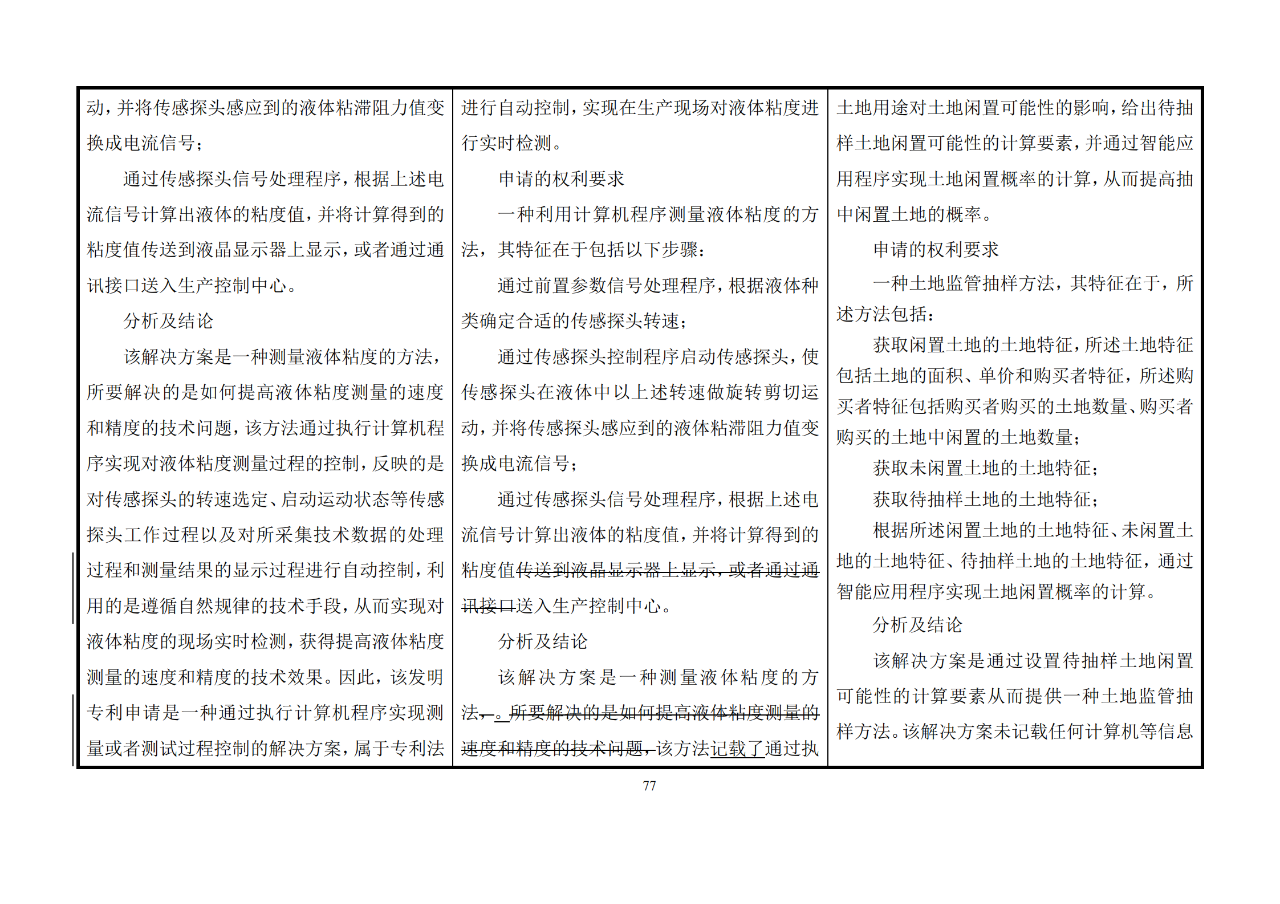 修改對照表｜《專利審查指南修改草案》（第二批征求意見稿）全文