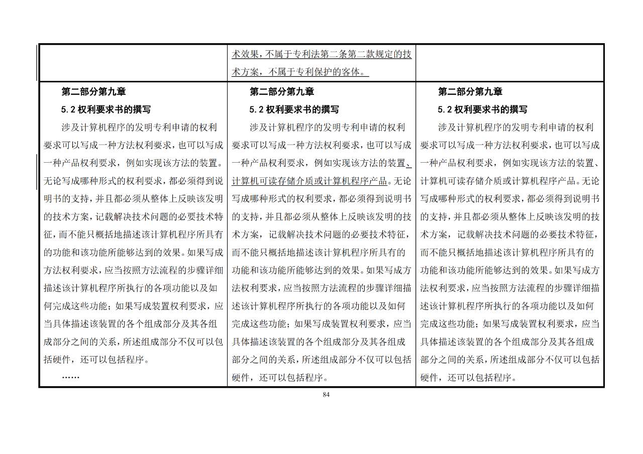 修改對照表｜《專利審查指南修改草案》（第二批征求意見稿）全文