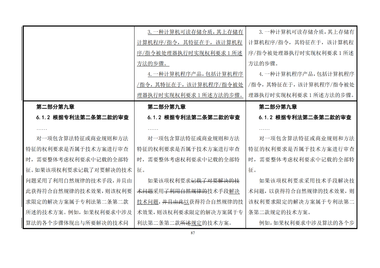 修改對照表｜《專利審查指南修改草案》（第二批征求意見稿）全文