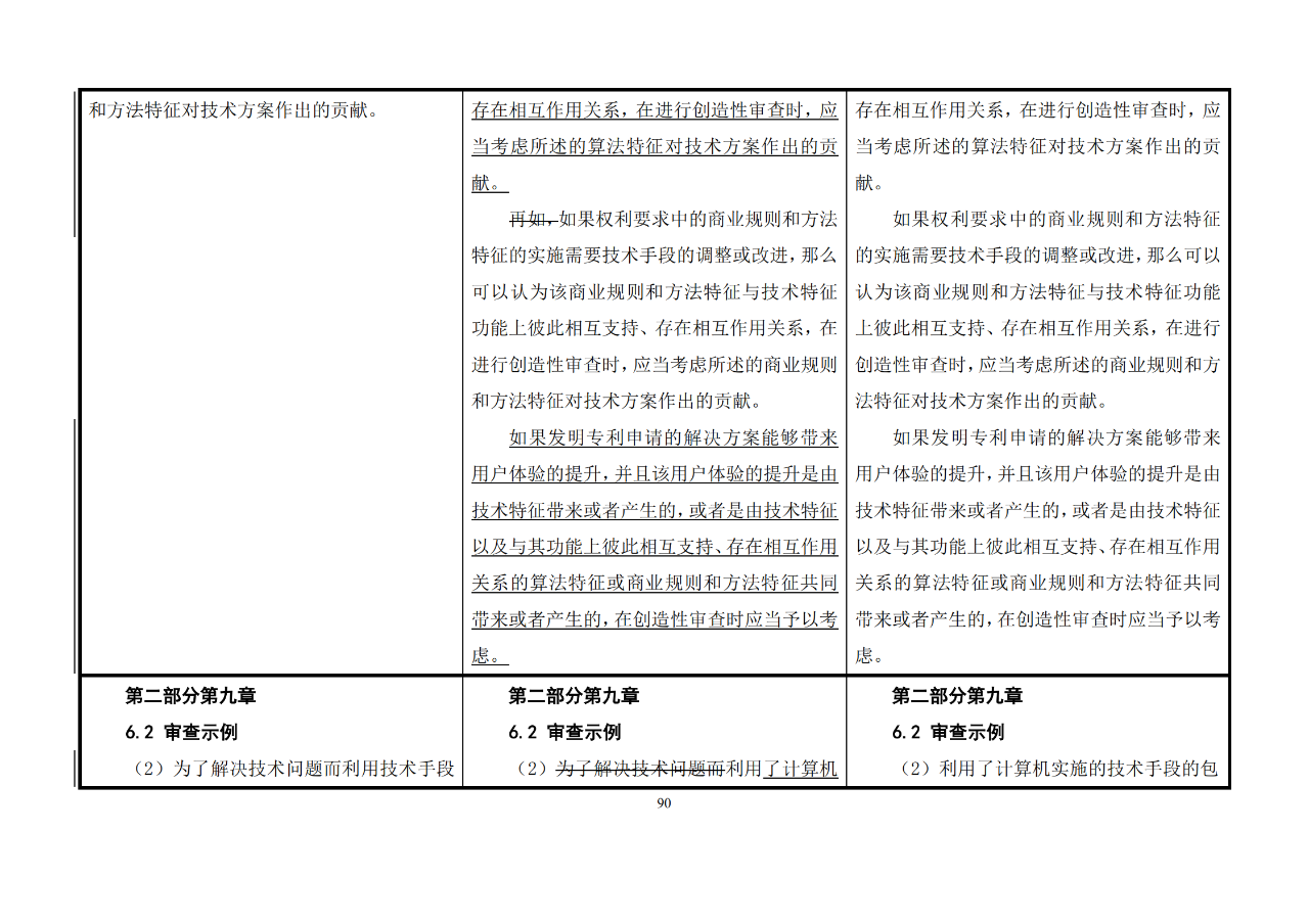 修改對照表｜《專利審查指南修改草案》（第二批征求意見稿）全文