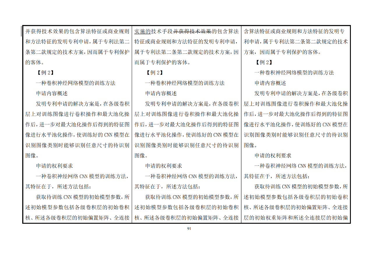 修改對照表｜《專利審查指南修改草案》（第二批征求意見稿）全文