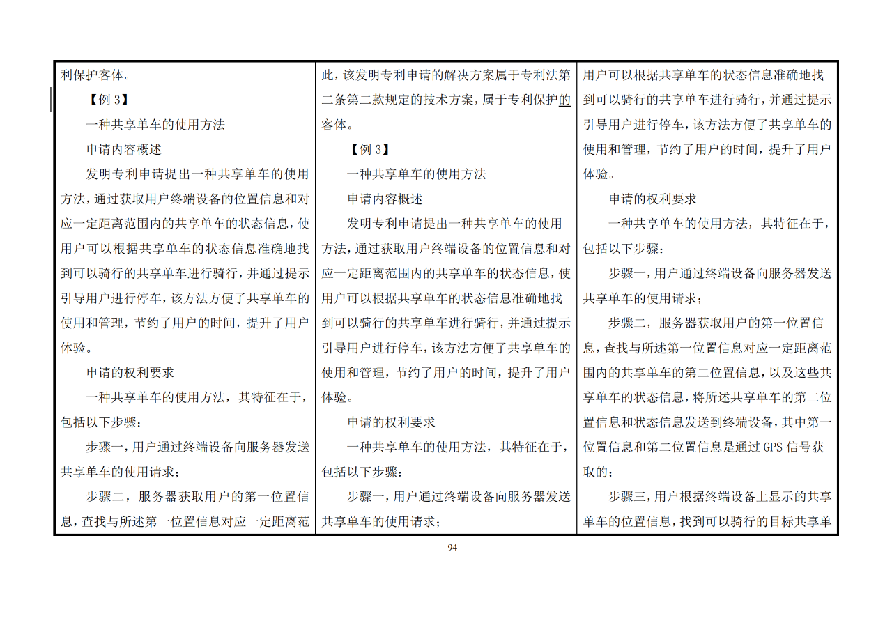 修改對照表｜《專利審查指南修改草案》（第二批征求意見稿）全文