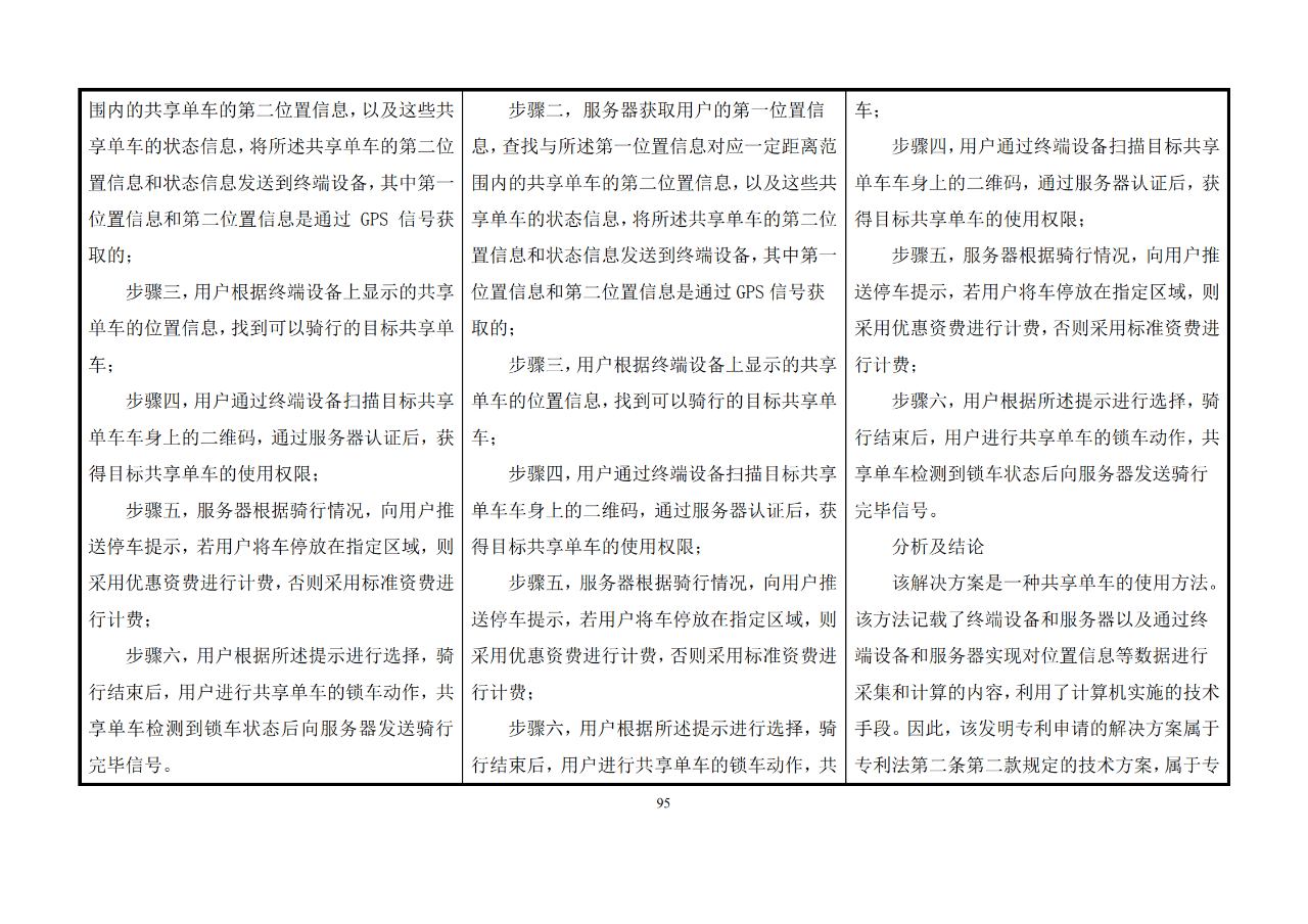 修改對照表｜《專利審查指南修改草案》（第二批征求意見稿）全文