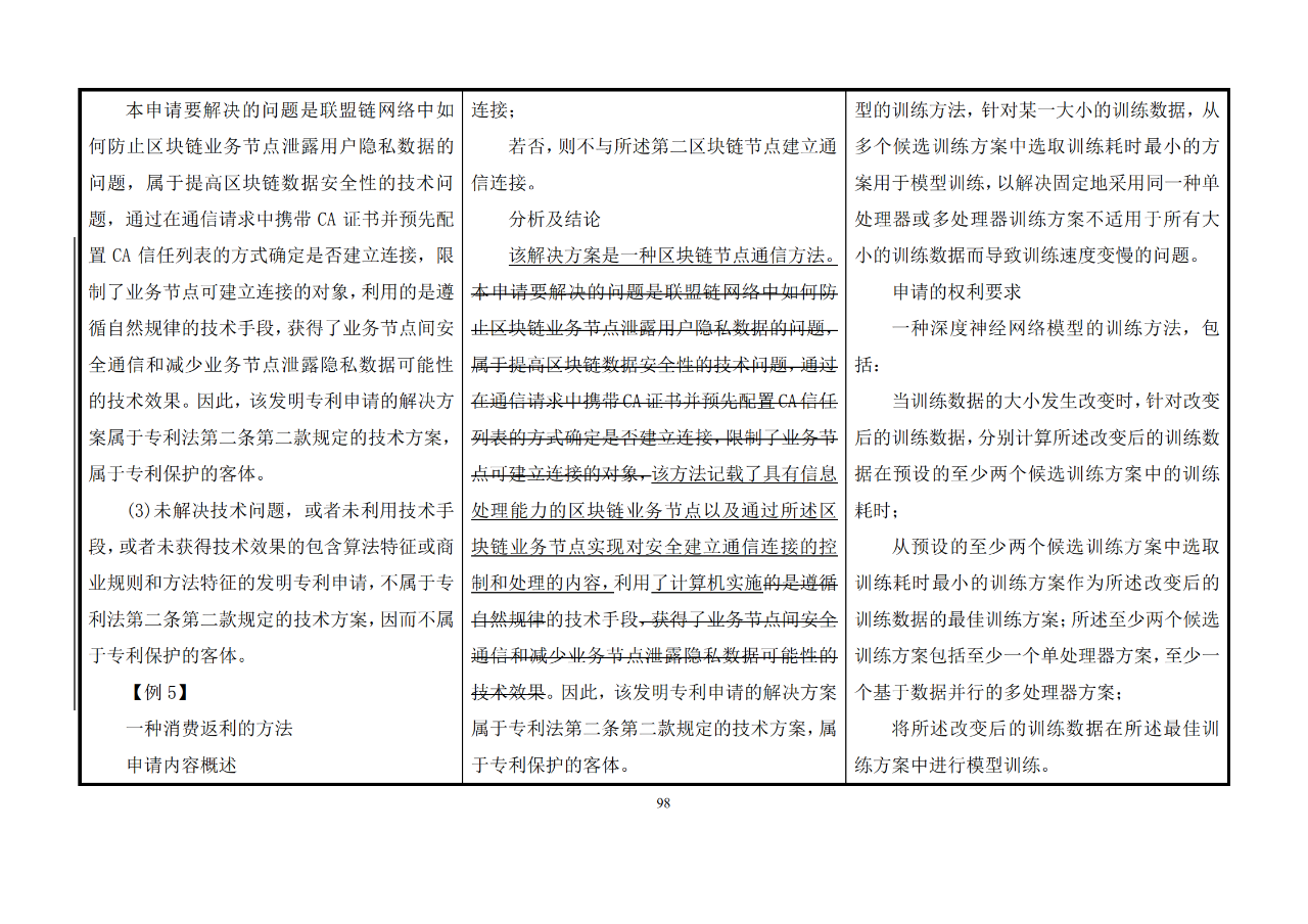 修改對照表｜《專利審查指南修改草案》（第二批征求意見稿）全文