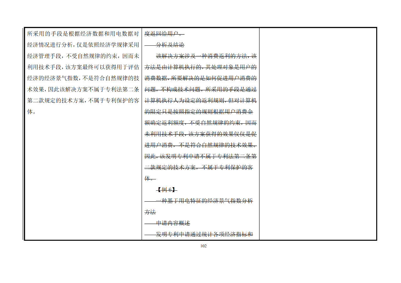 修改對照表｜《專利審查指南修改草案》（第二批征求意見稿）全文