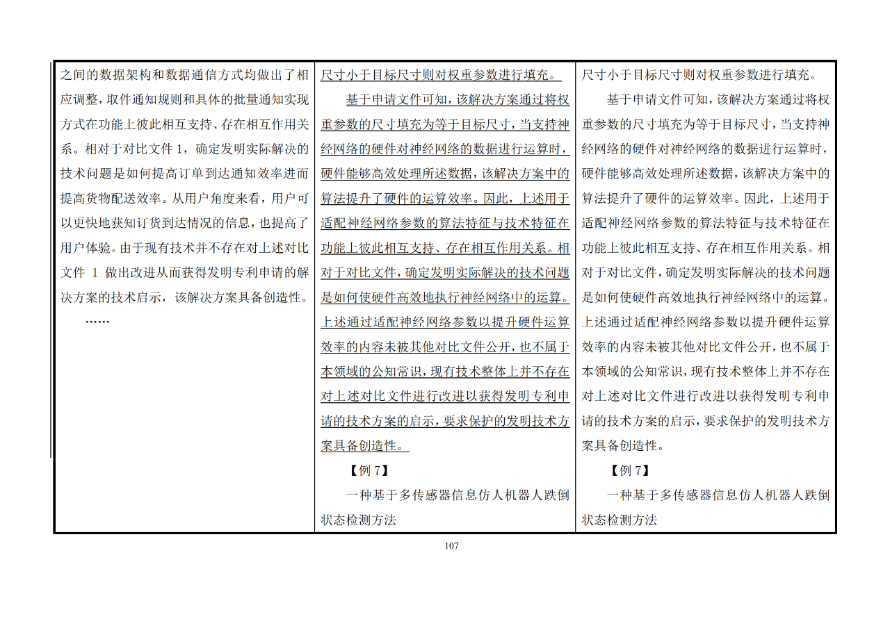 修改對照表｜《專利審查指南修改草案》（第二批征求意見稿）全文