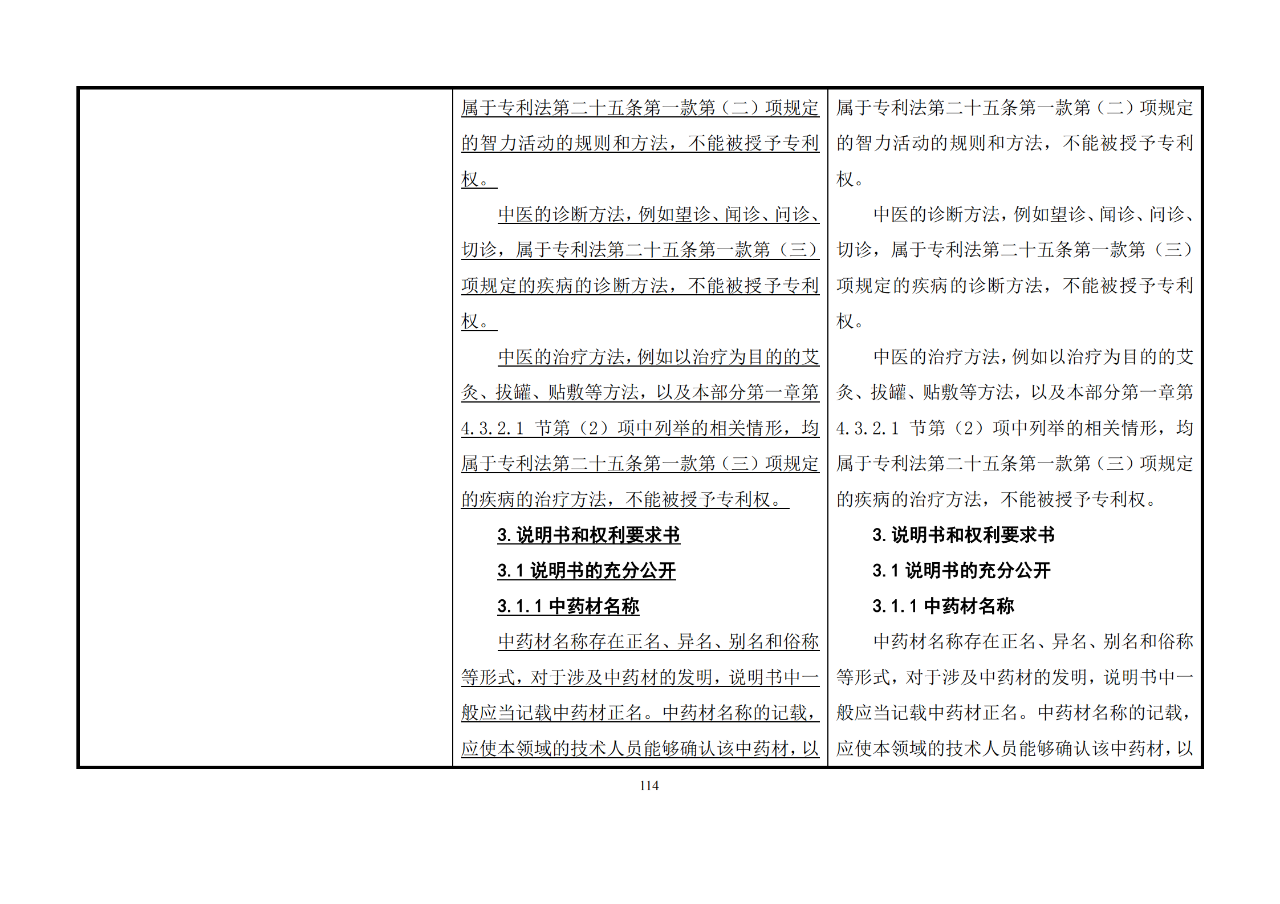 修改對照表｜《專利審查指南修改草案》（第二批征求意見稿）全文