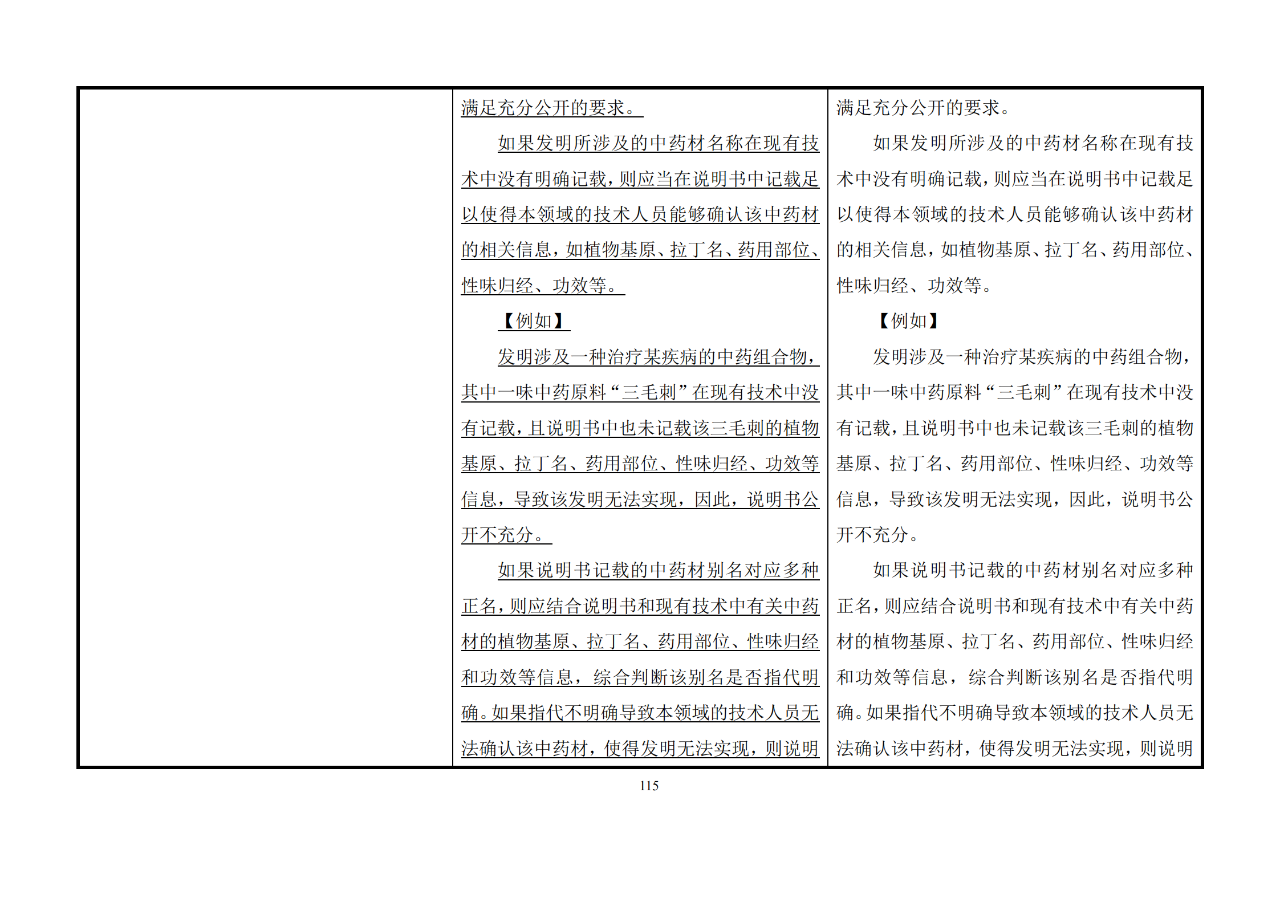 修改對照表｜《專利審查指南修改草案》（第二批征求意見稿）全文