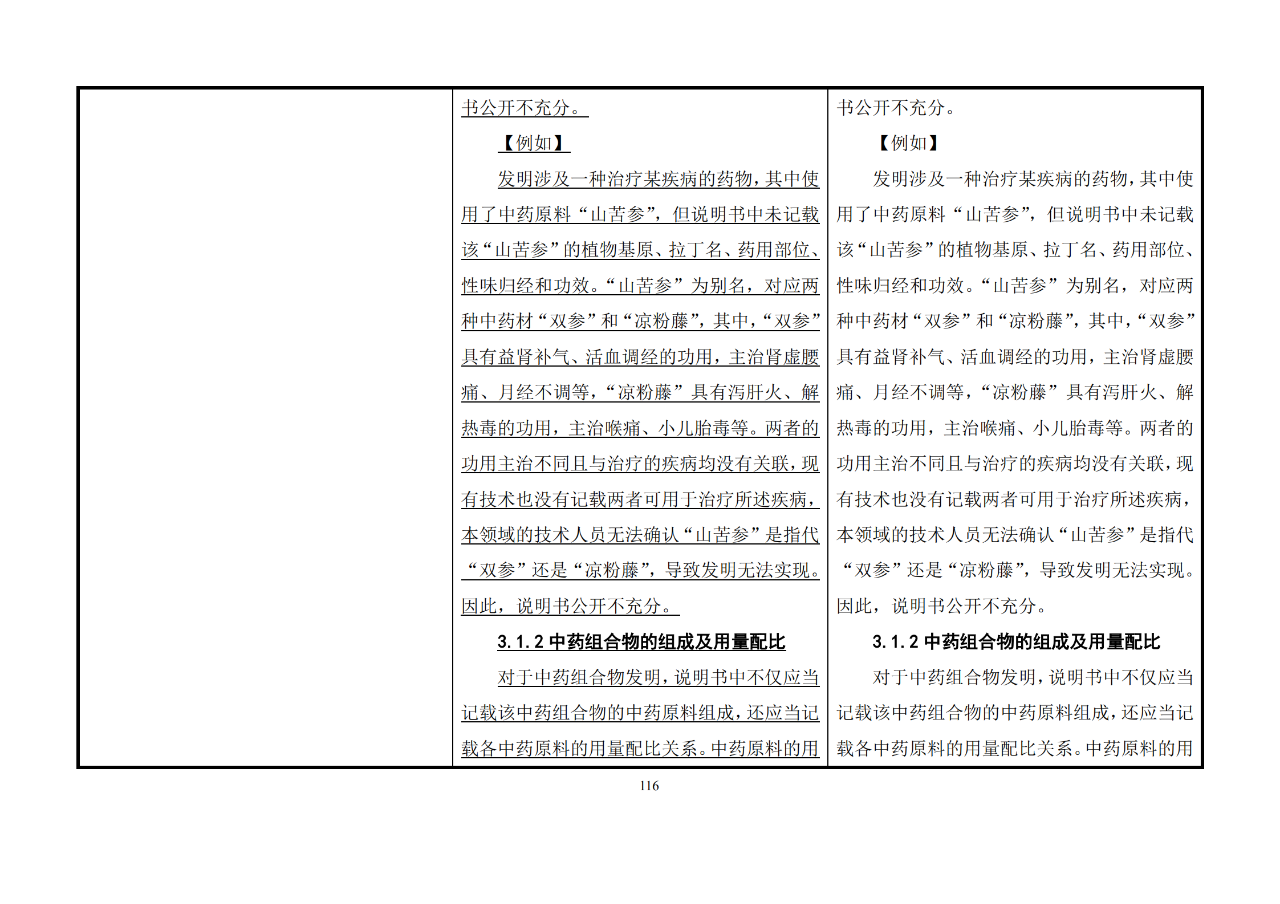 修改對照表｜《專利審查指南修改草案》（第二批征求意見稿）全文