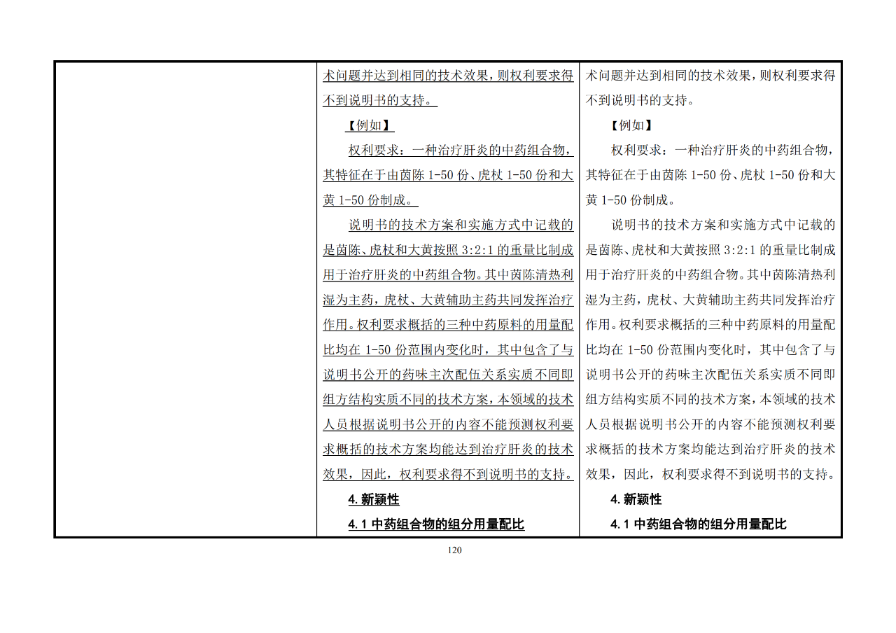 修改對照表｜《專利審查指南修改草案》（第二批征求意見稿）全文