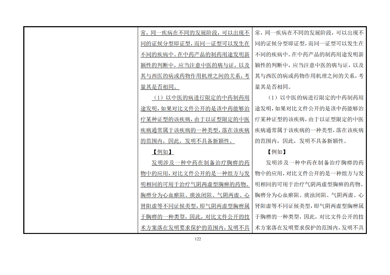 修改對照表｜《專利審查指南修改草案》（第二批征求意見稿）全文