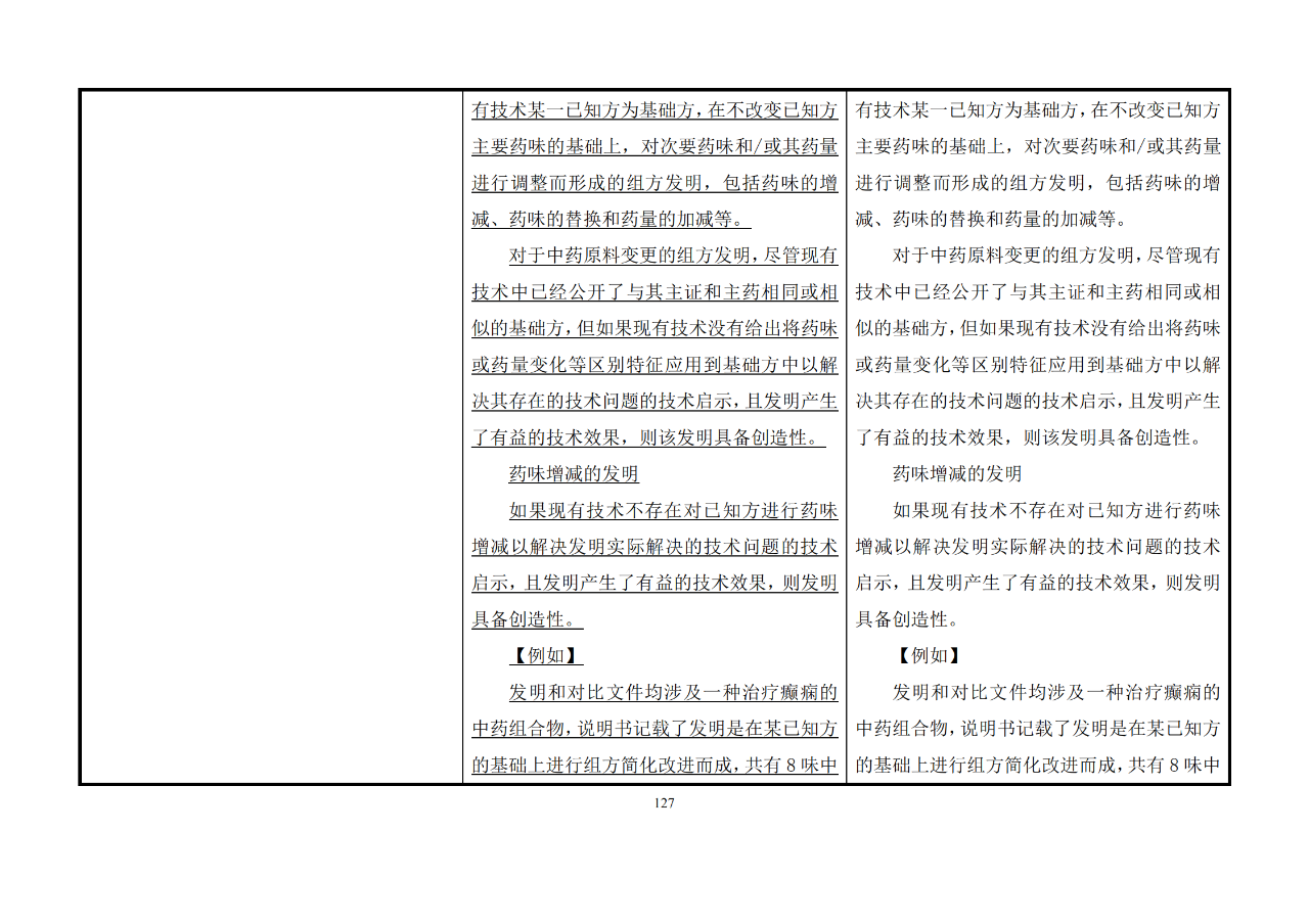 修改對照表｜《專利審查指南修改草案》（第二批征求意見稿）全文