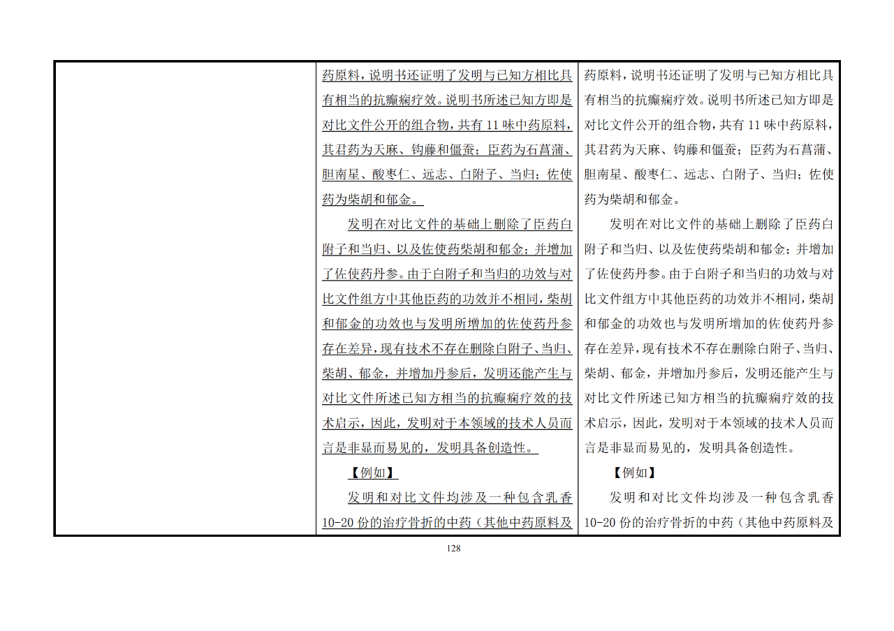 修改對照表｜《專利審查指南修改草案》（第二批征求意見稿）全文