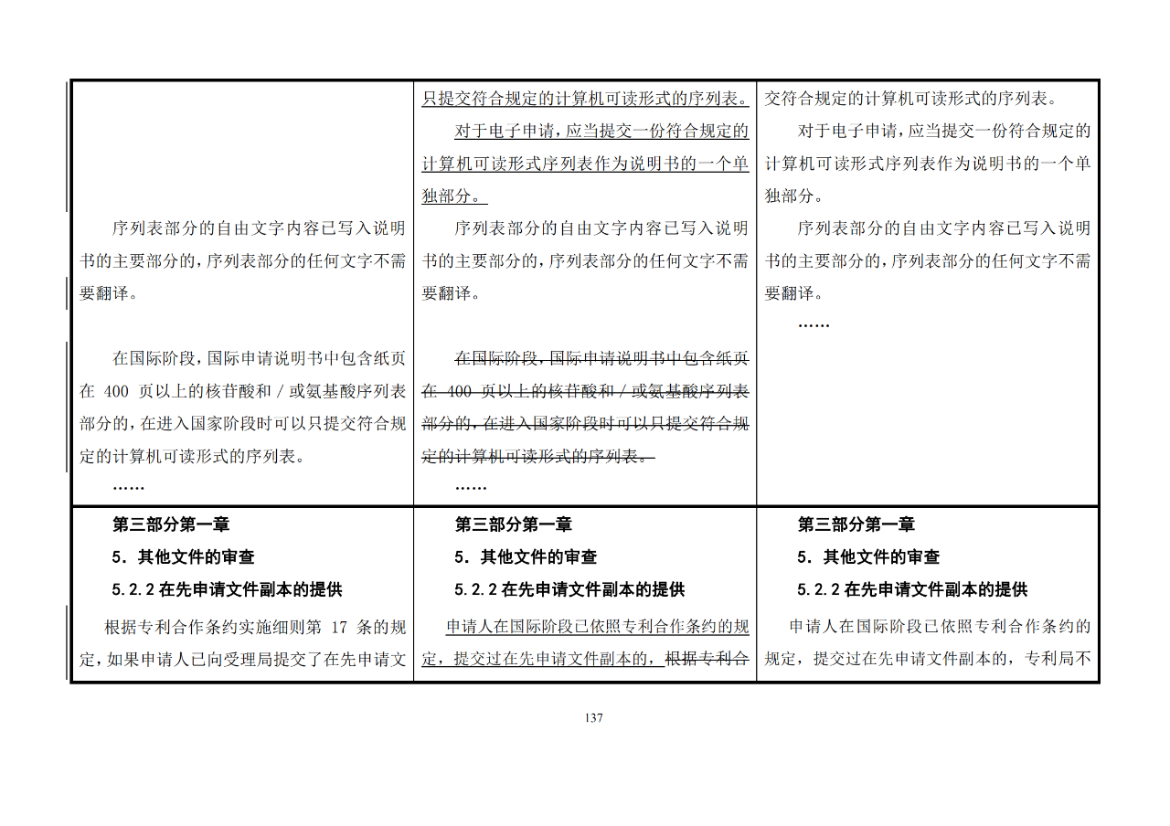 修改對照表｜《專利審查指南修改草案》（第二批征求意見稿）全文