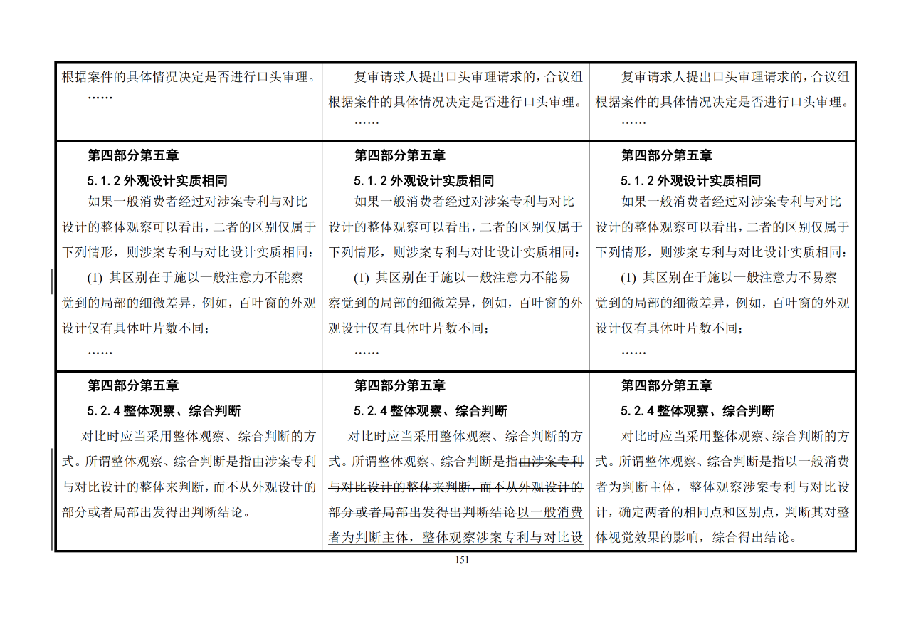 修改對照表｜《專利審查指南修改草案》（第二批征求意見稿）全文