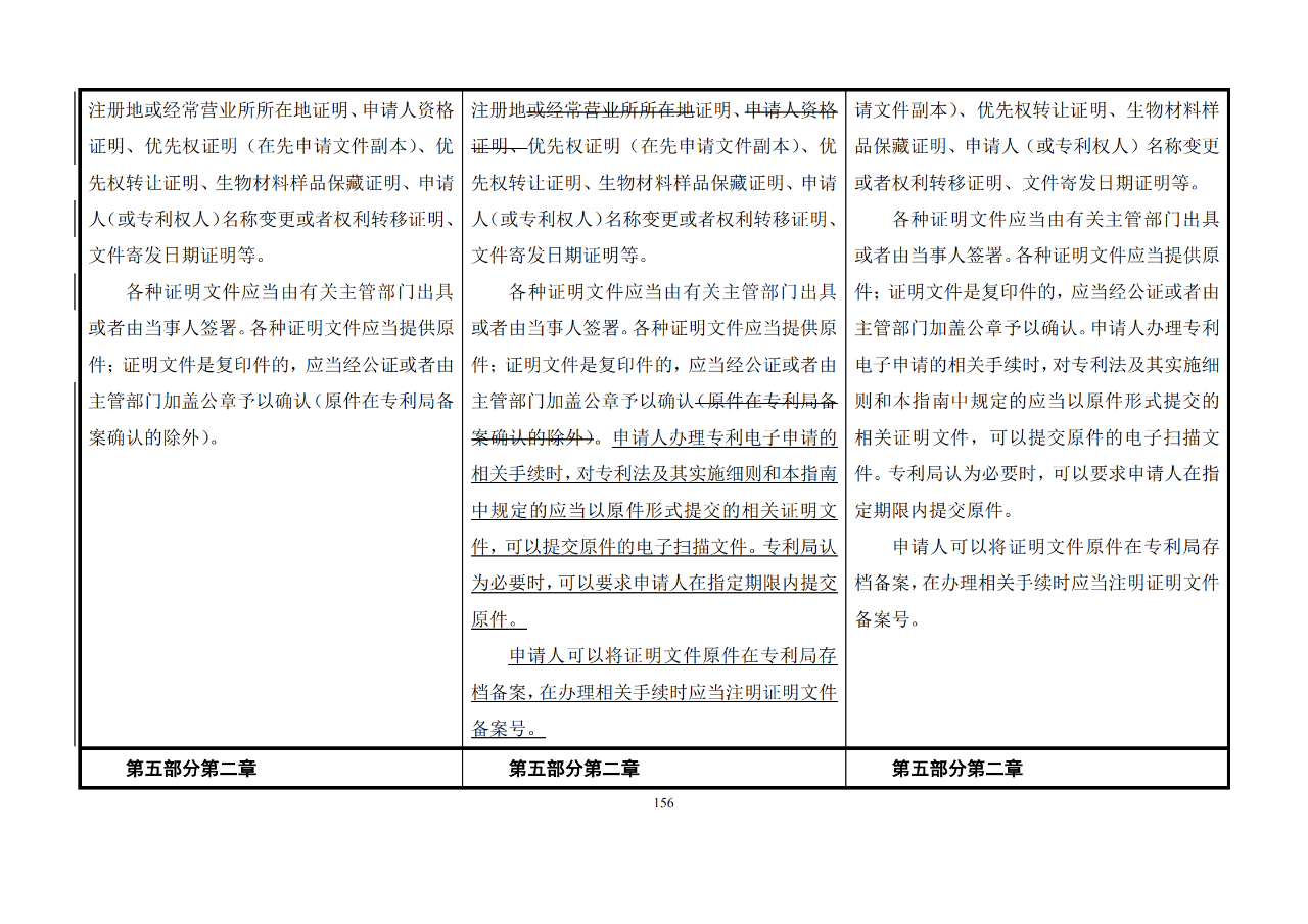 修改對照表｜《專利審查指南修改草案》（第二批征求意見稿）全文