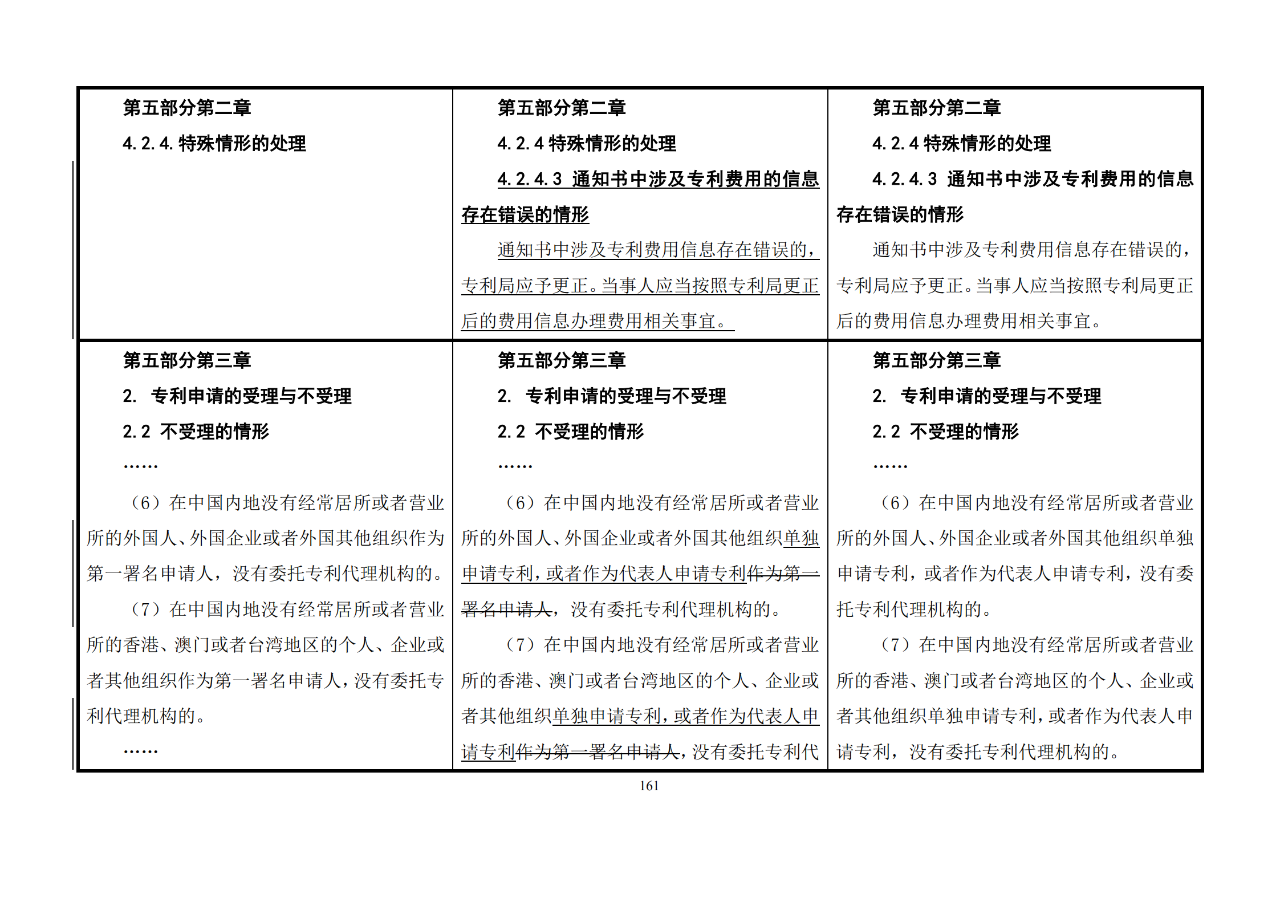 修改對照表｜《專利審查指南修改草案》（第二批征求意見稿）全文