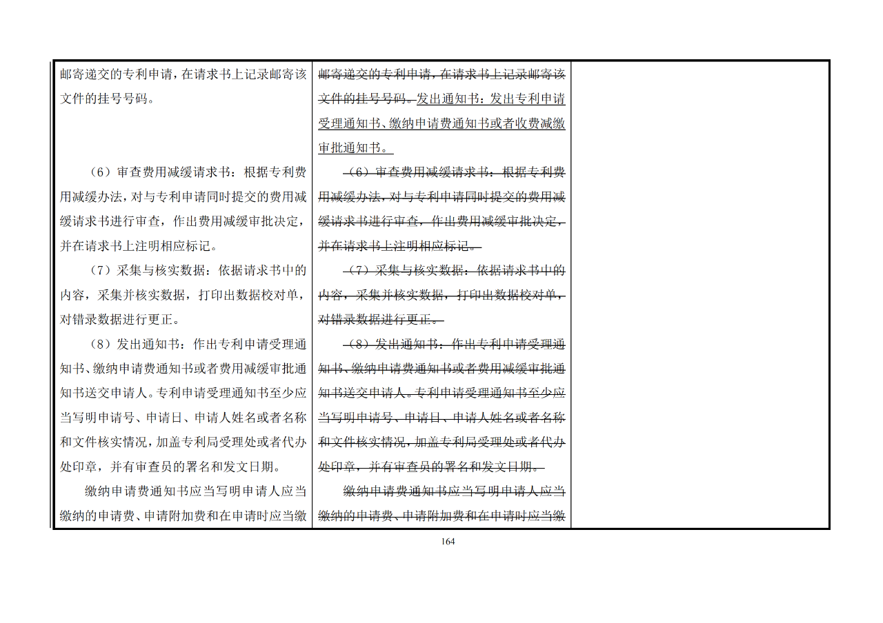 修改對照表｜《專利審查指南修改草案》（第二批征求意見稿）全文