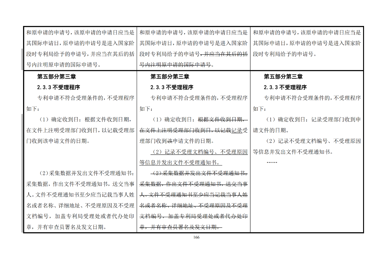 修改對照表｜《專利審查指南修改草案》（第二批征求意見稿）全文