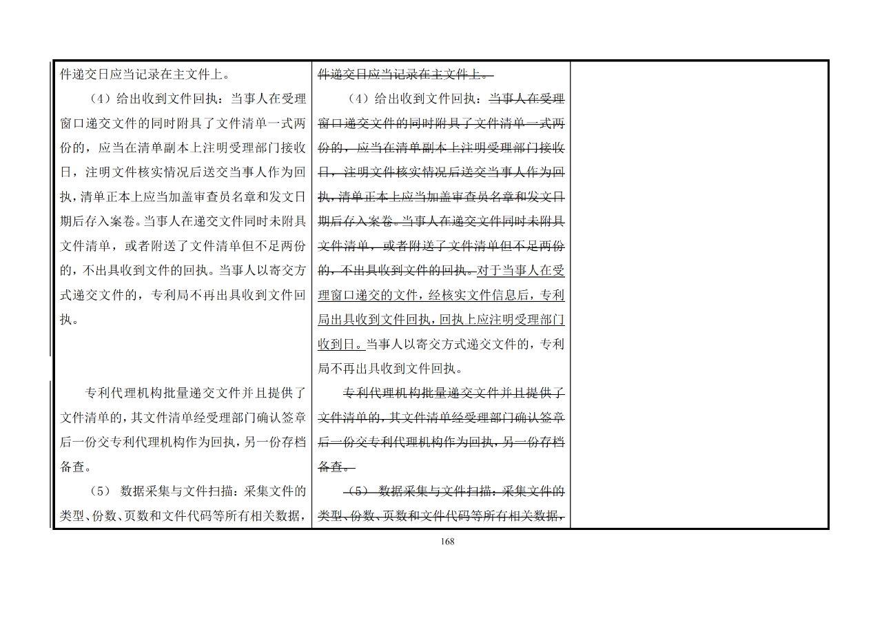 修改對照表｜《專利審查指南修改草案》（第二批征求意見稿）全文