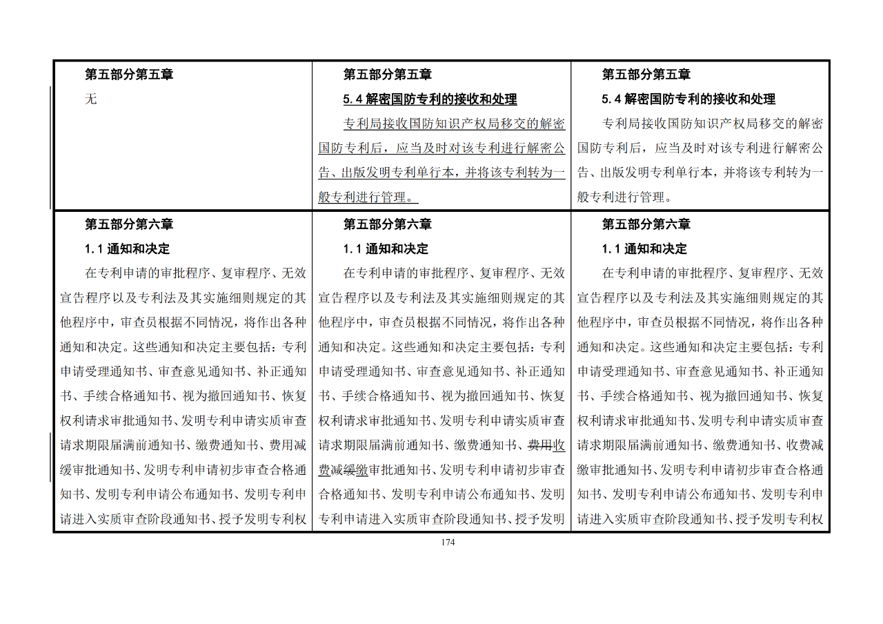 修改對照表｜《專利審查指南修改草案》（第二批征求意見稿）全文