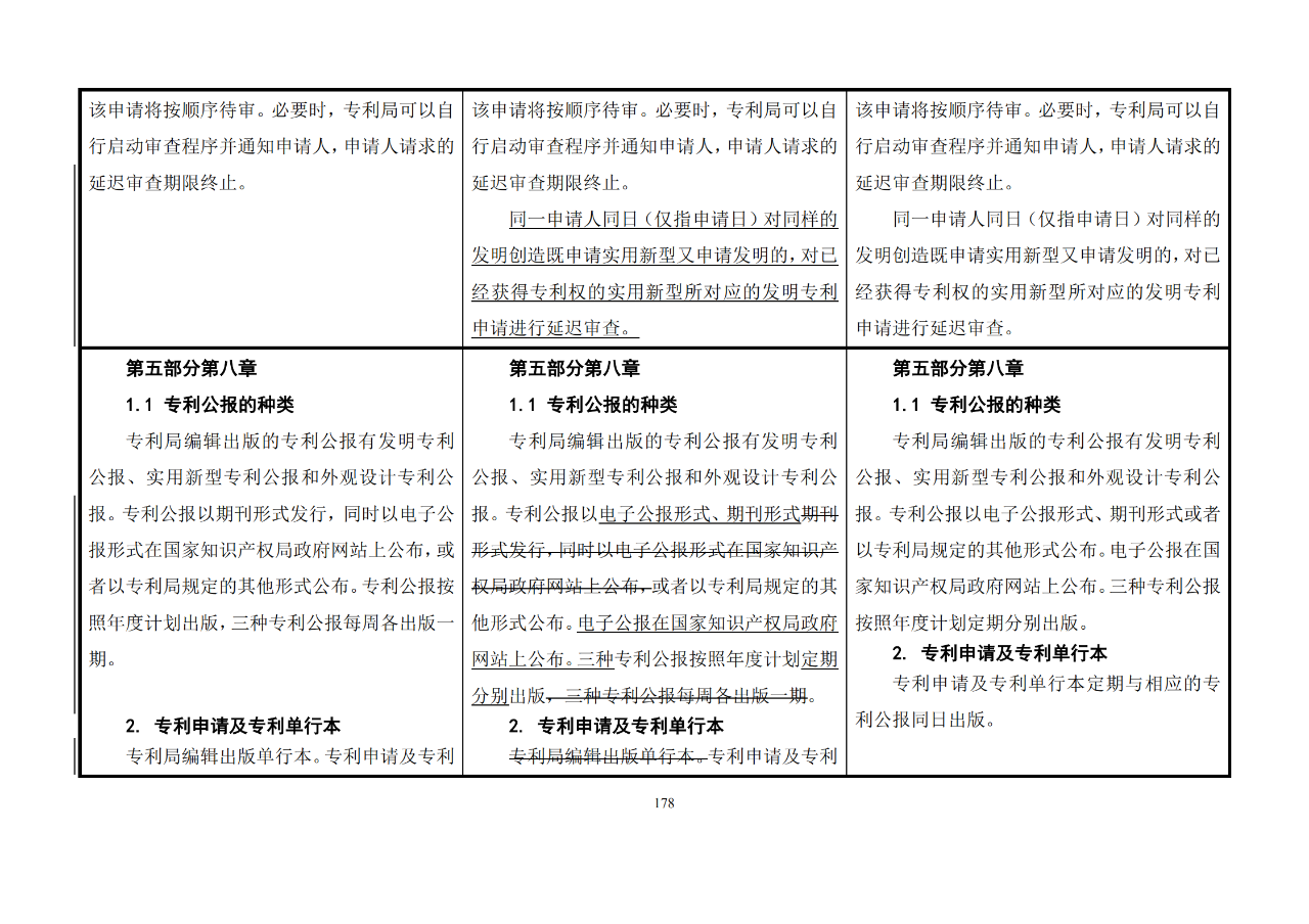 修改對照表｜《專利審查指南修改草案》（第二批征求意見稿）全文