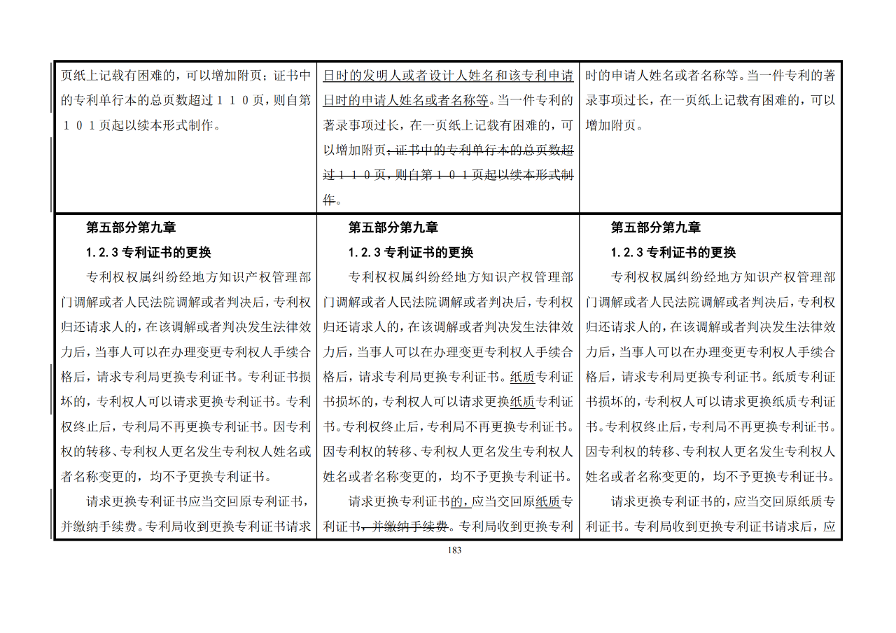 修改對照表｜《專利審查指南修改草案》（第二批征求意見稿）全文